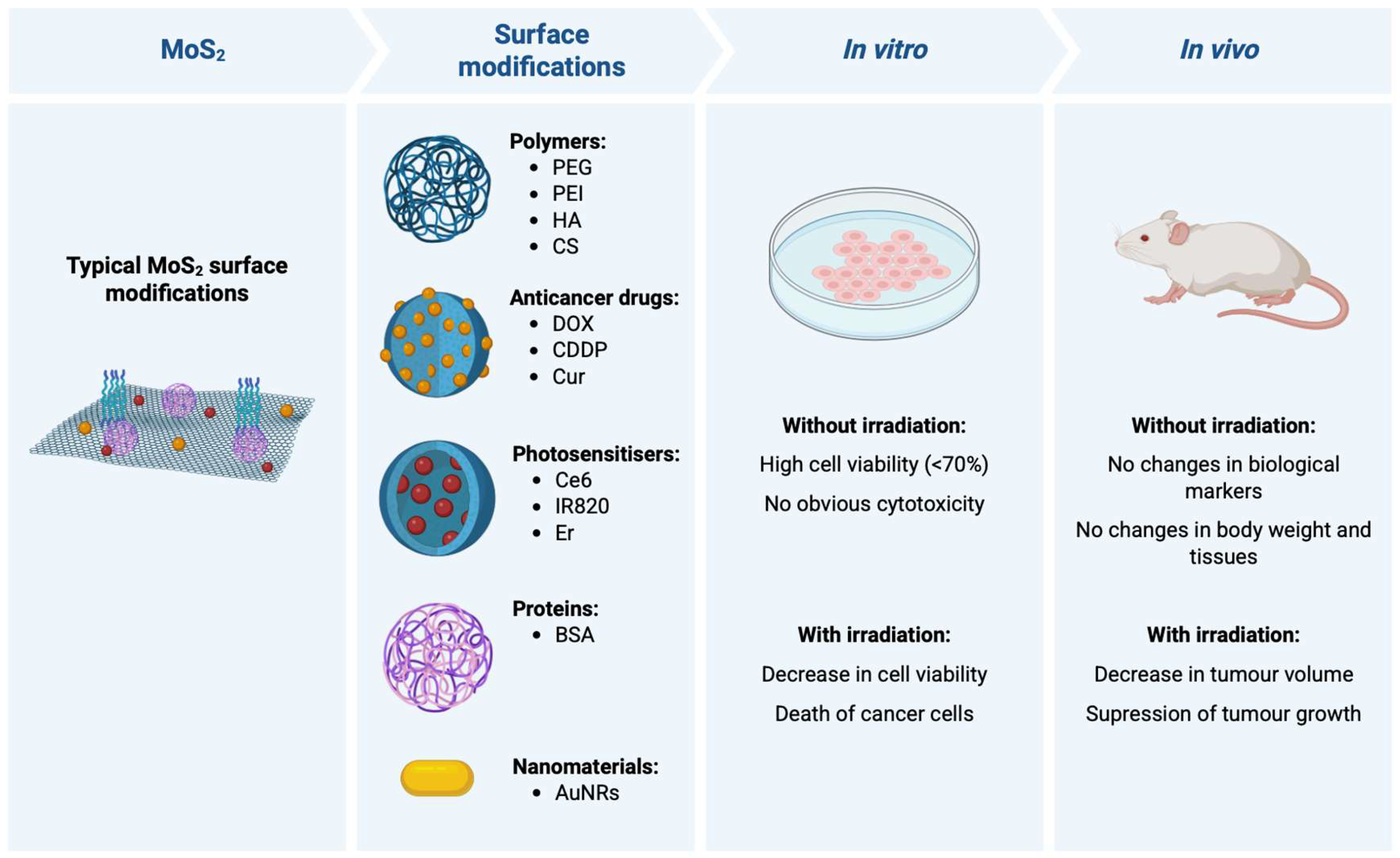 Preprints 205824 g002