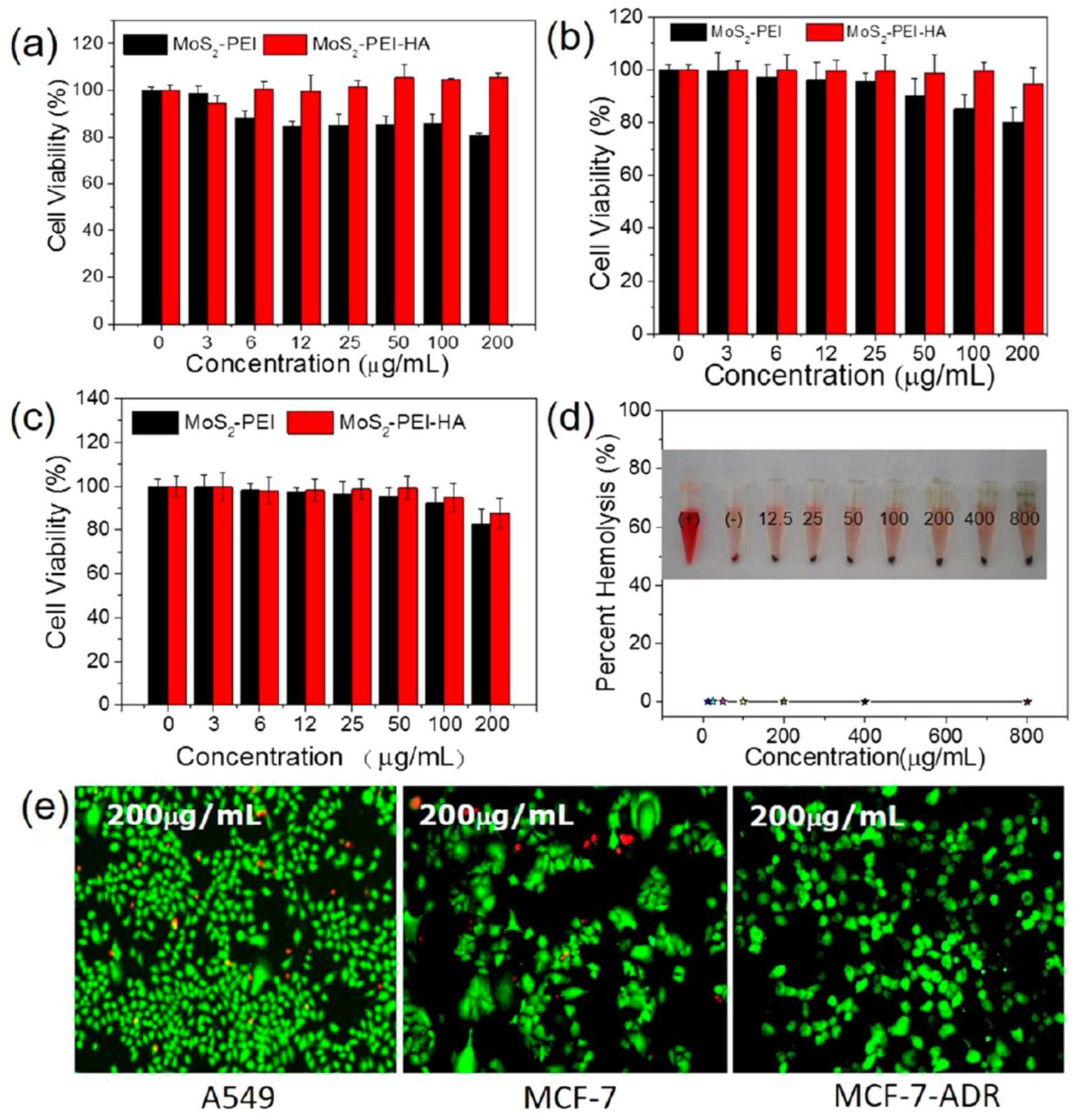 Preprints 205824 g003