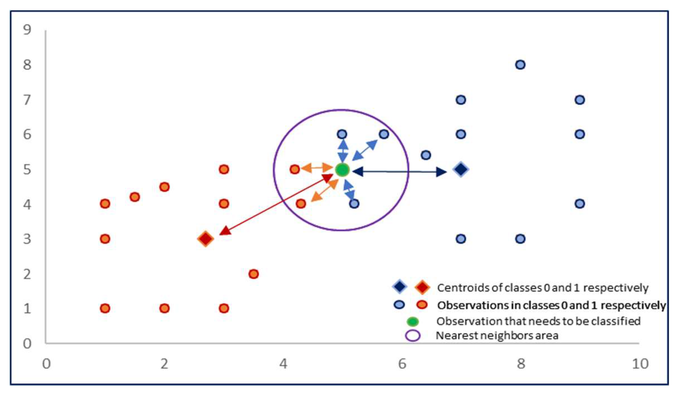 Preprints 171728 g001