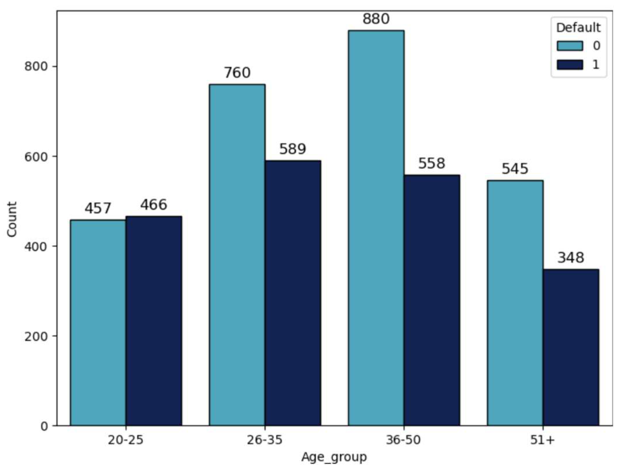Preprints 171728 g002
