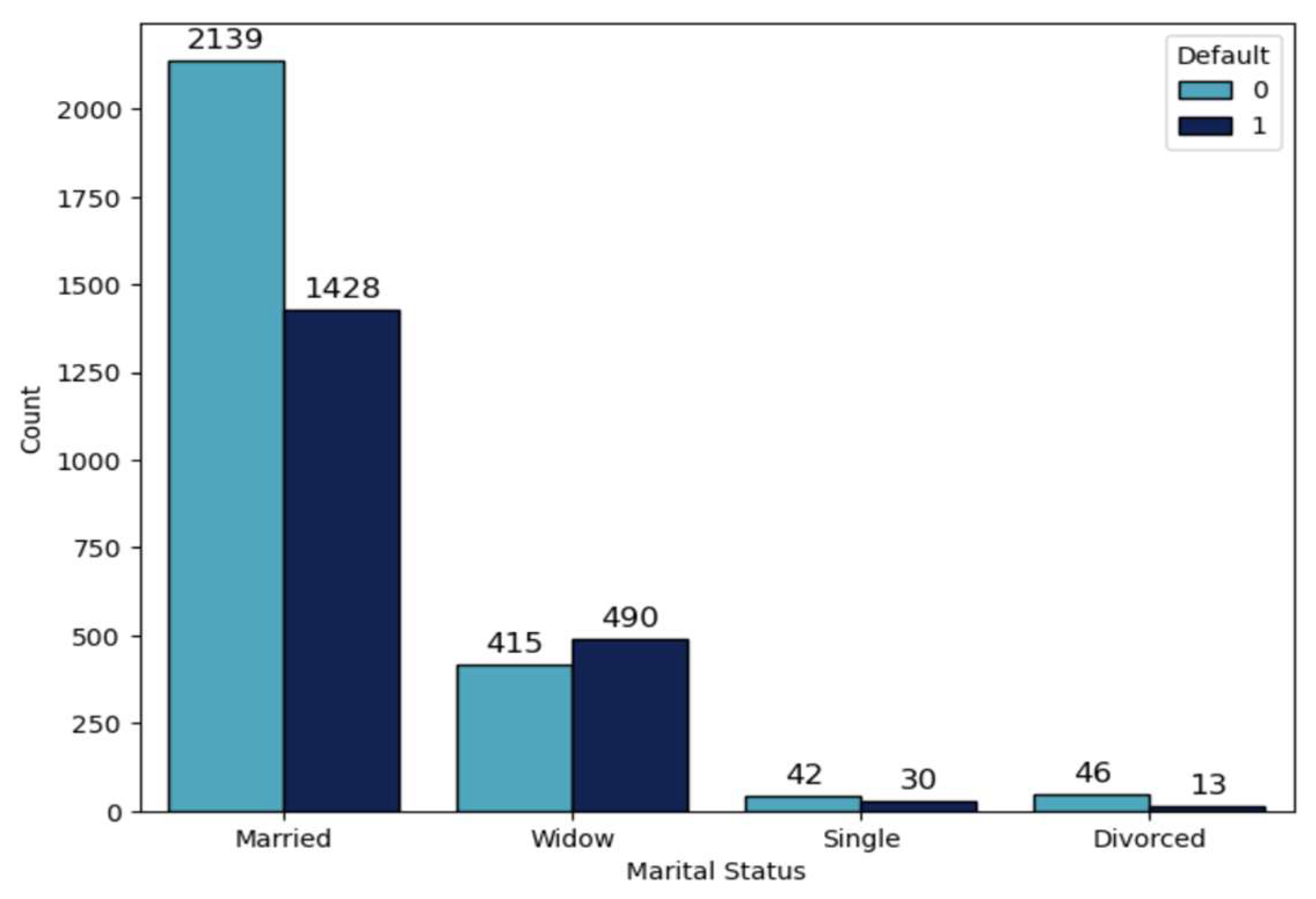 Preprints 171728 g003