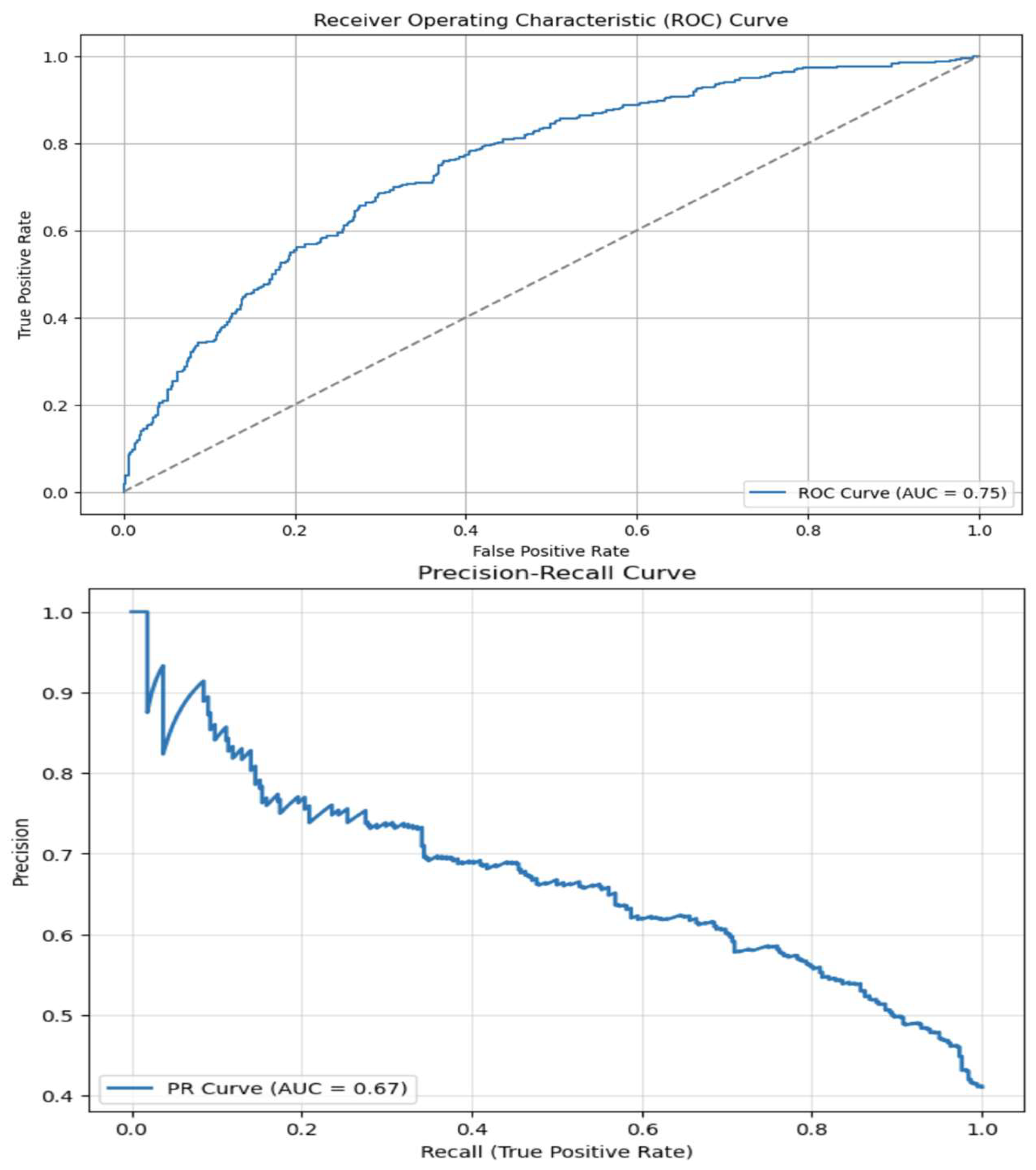 Preprints 171728 g006