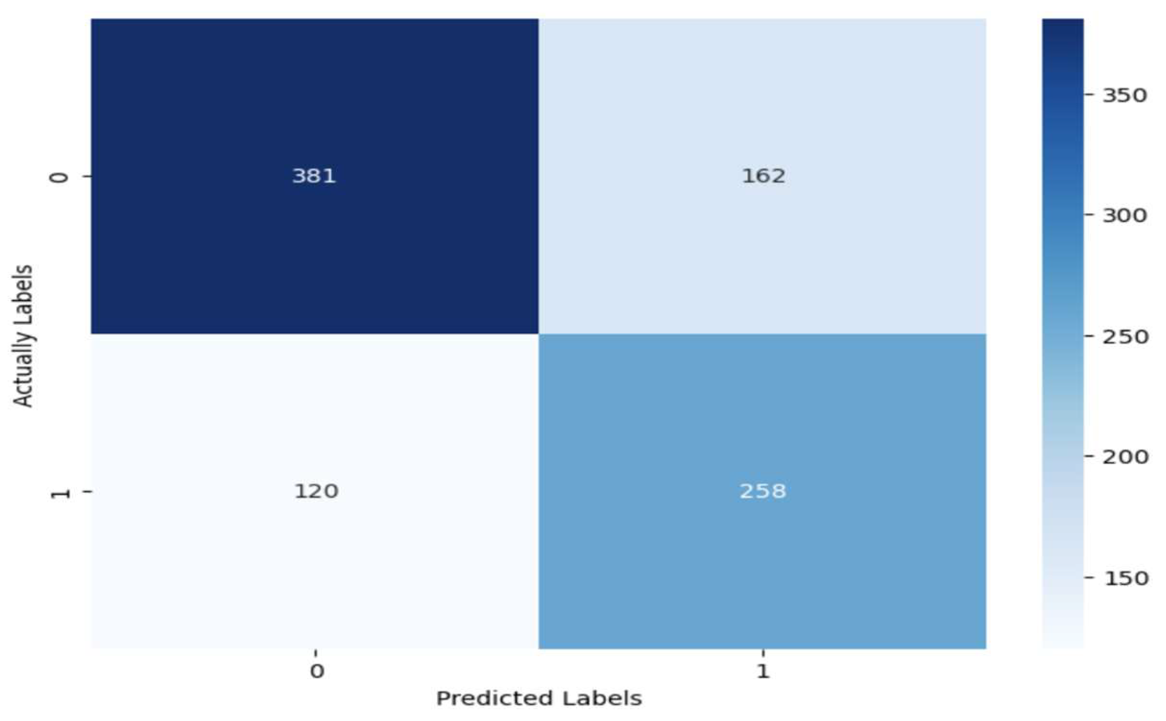 Preprints 171728 g007