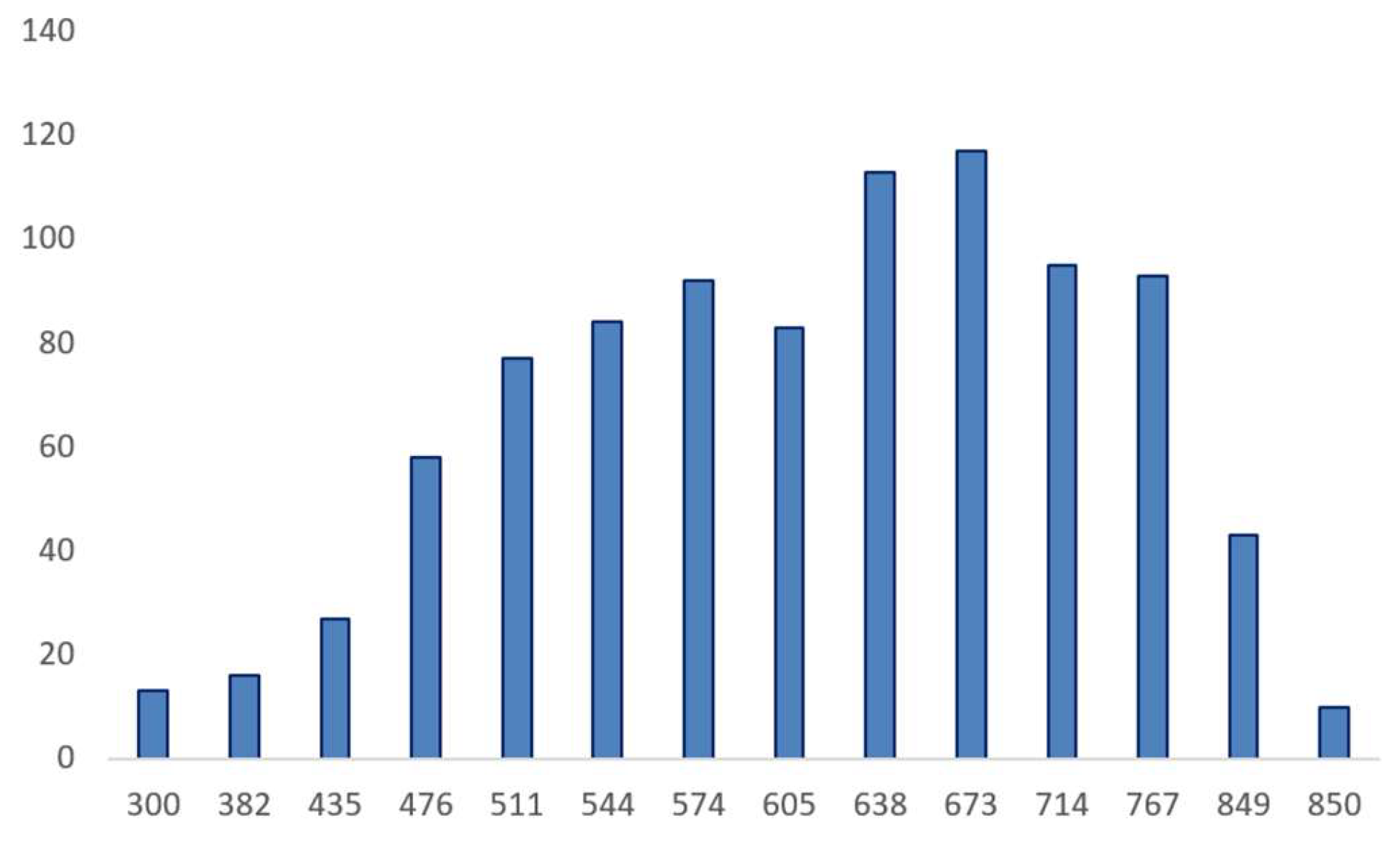 Preprints 171728 g008