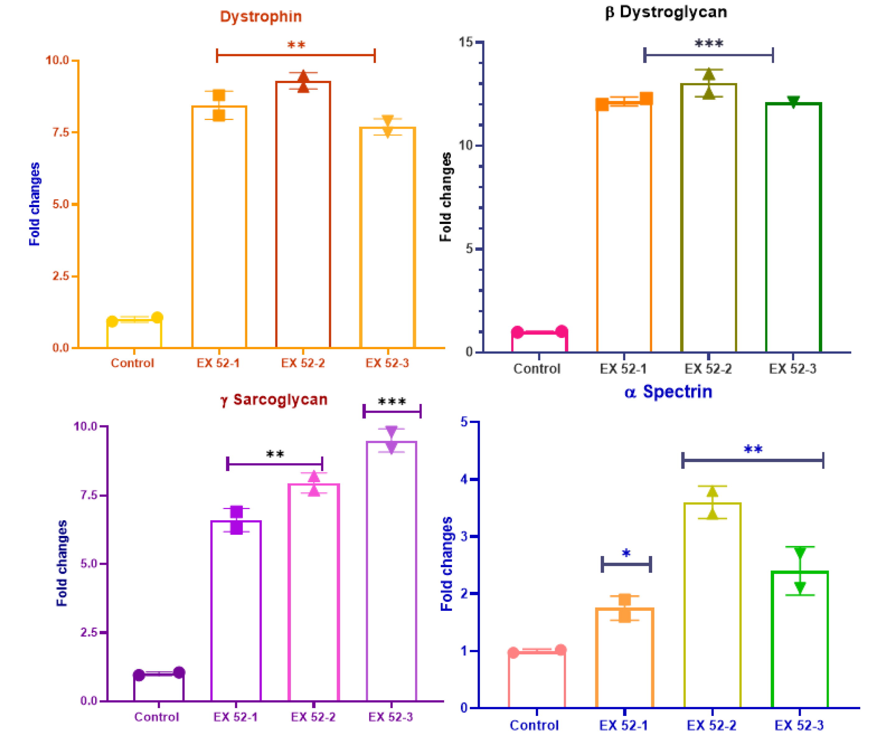 Preprints 183246 g003