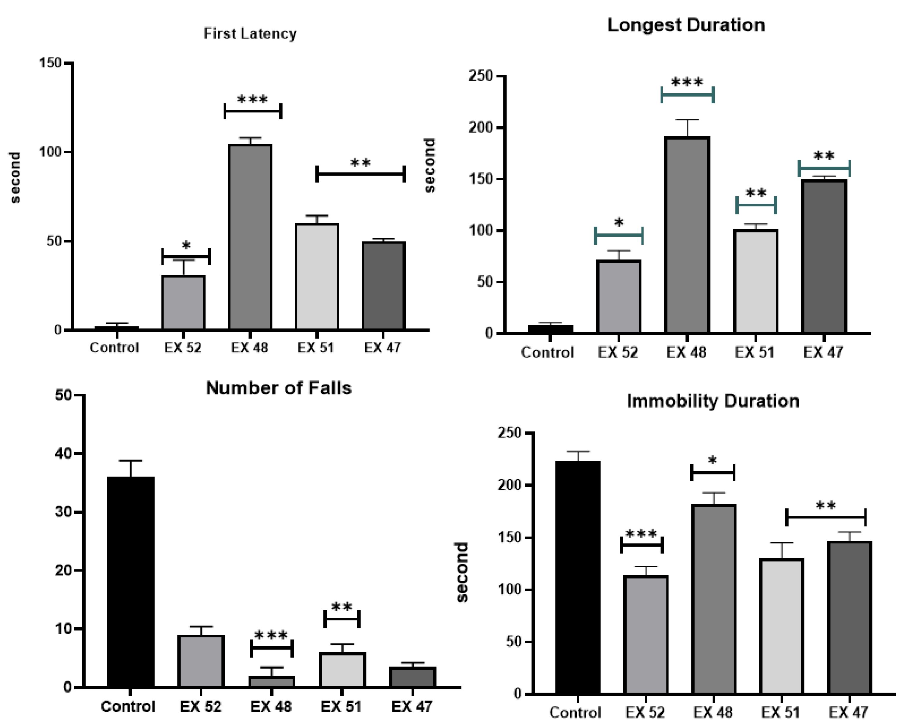 Preprints 183246 g004
