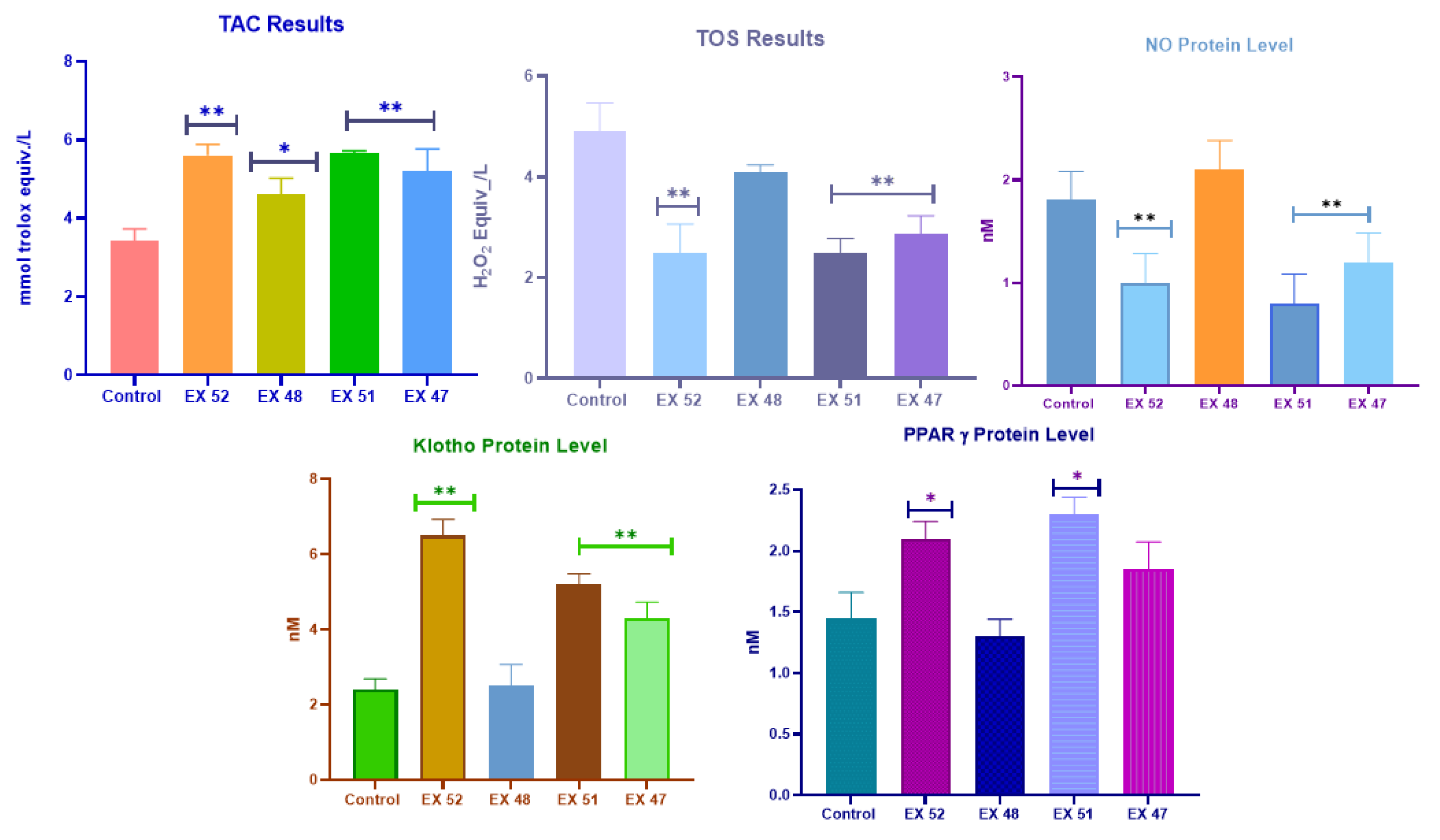 Preprints 183246 g005