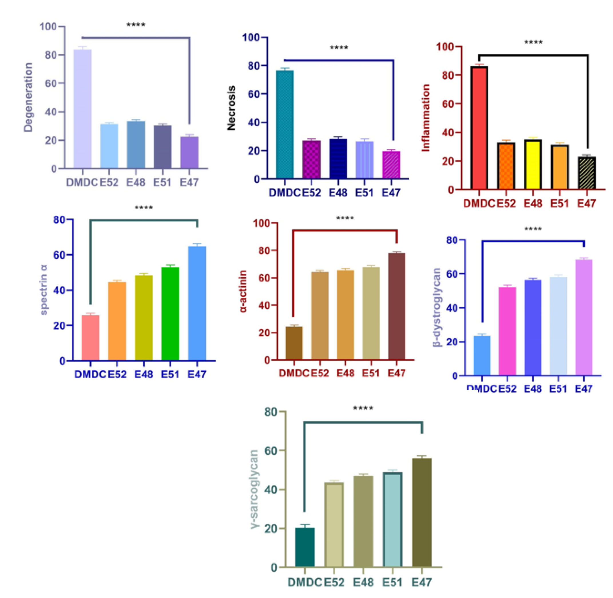 Preprints 183246 g013