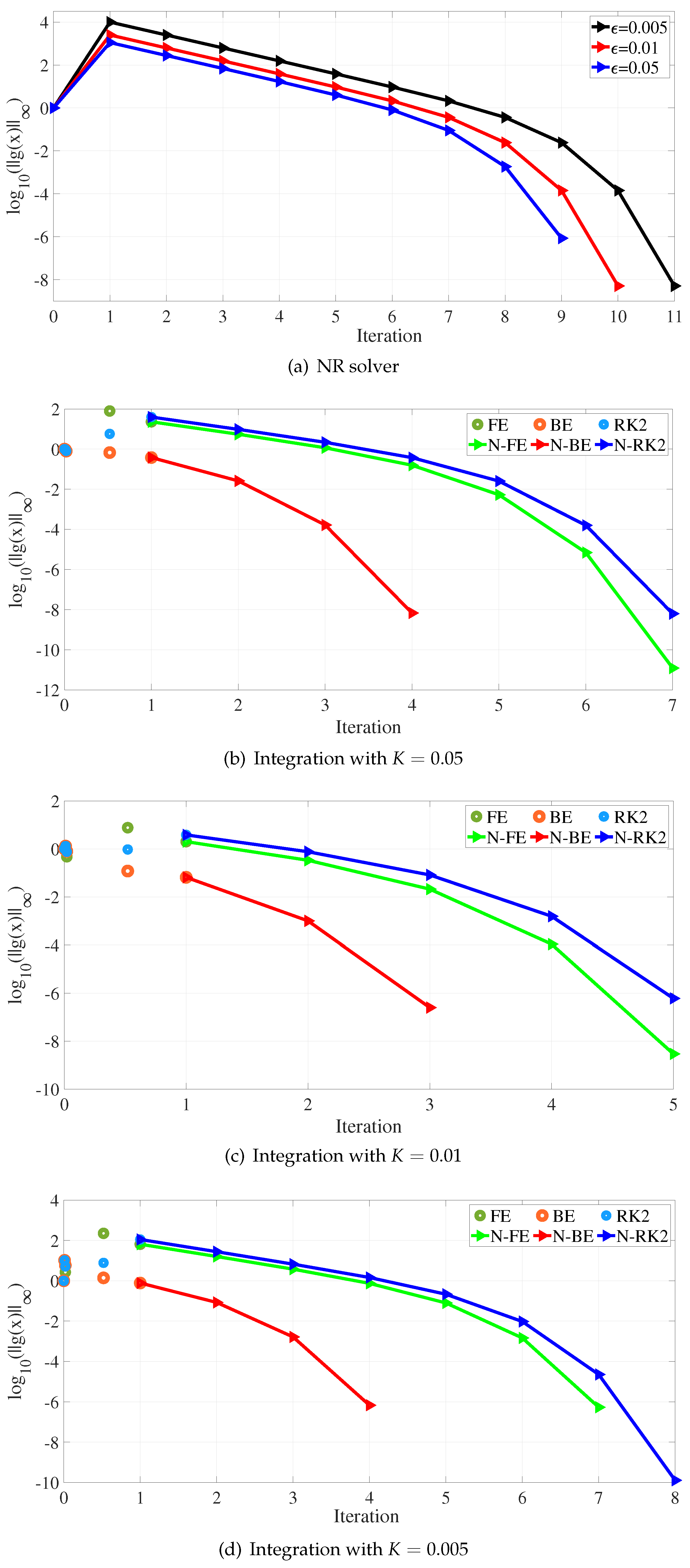 Preprints 115567 g001