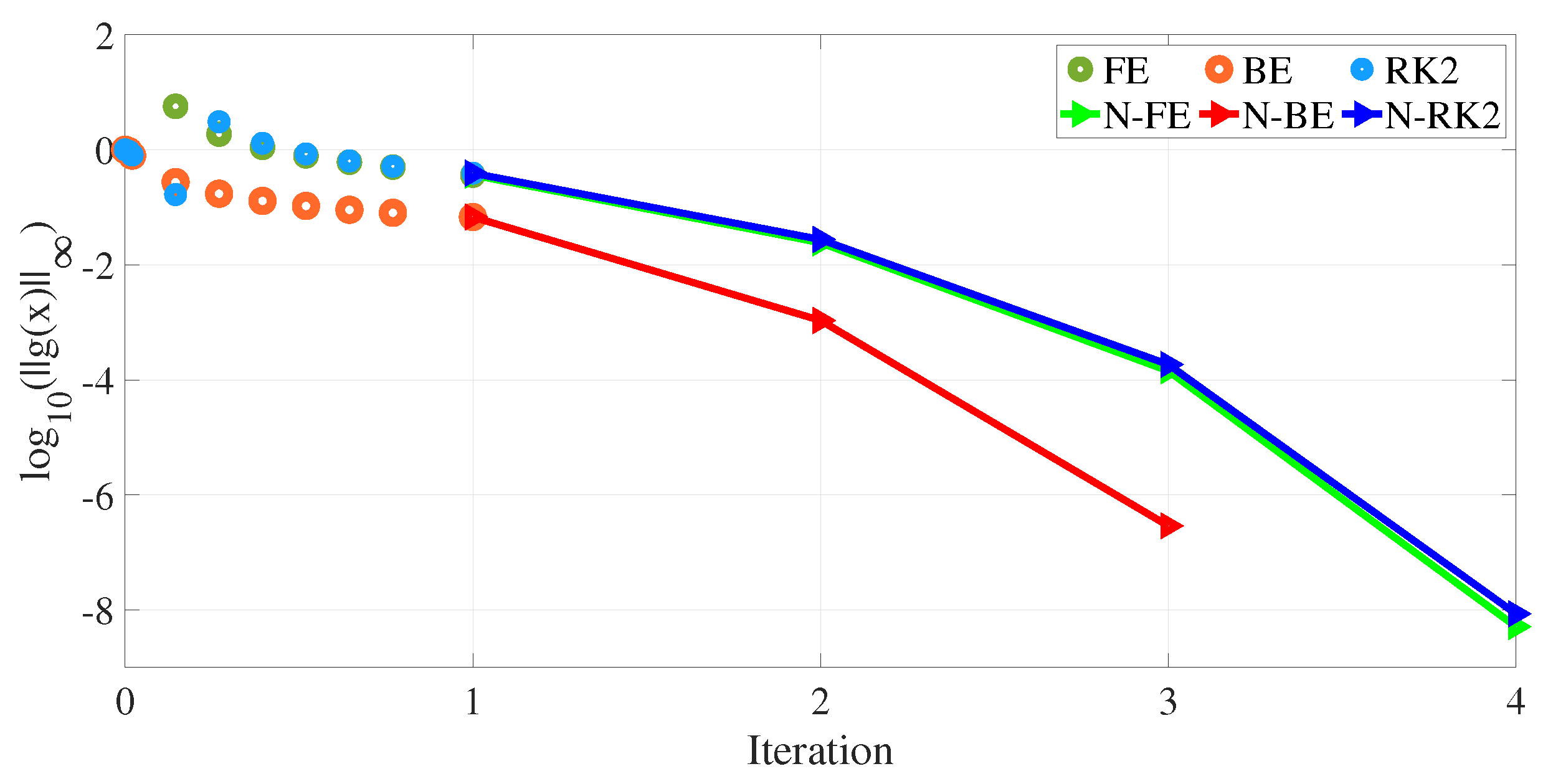 Preprints 115567 g002