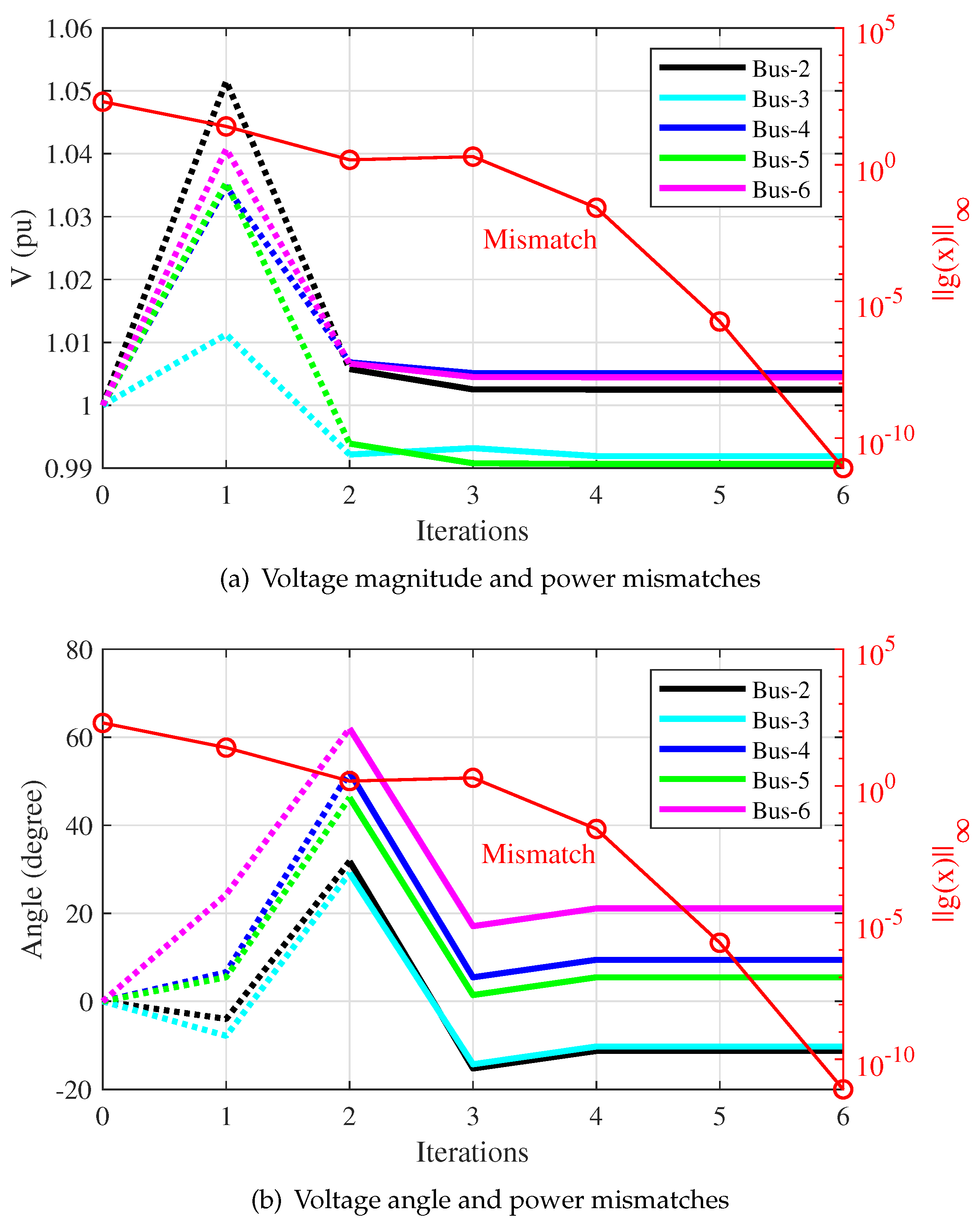 Preprints 115567 g003