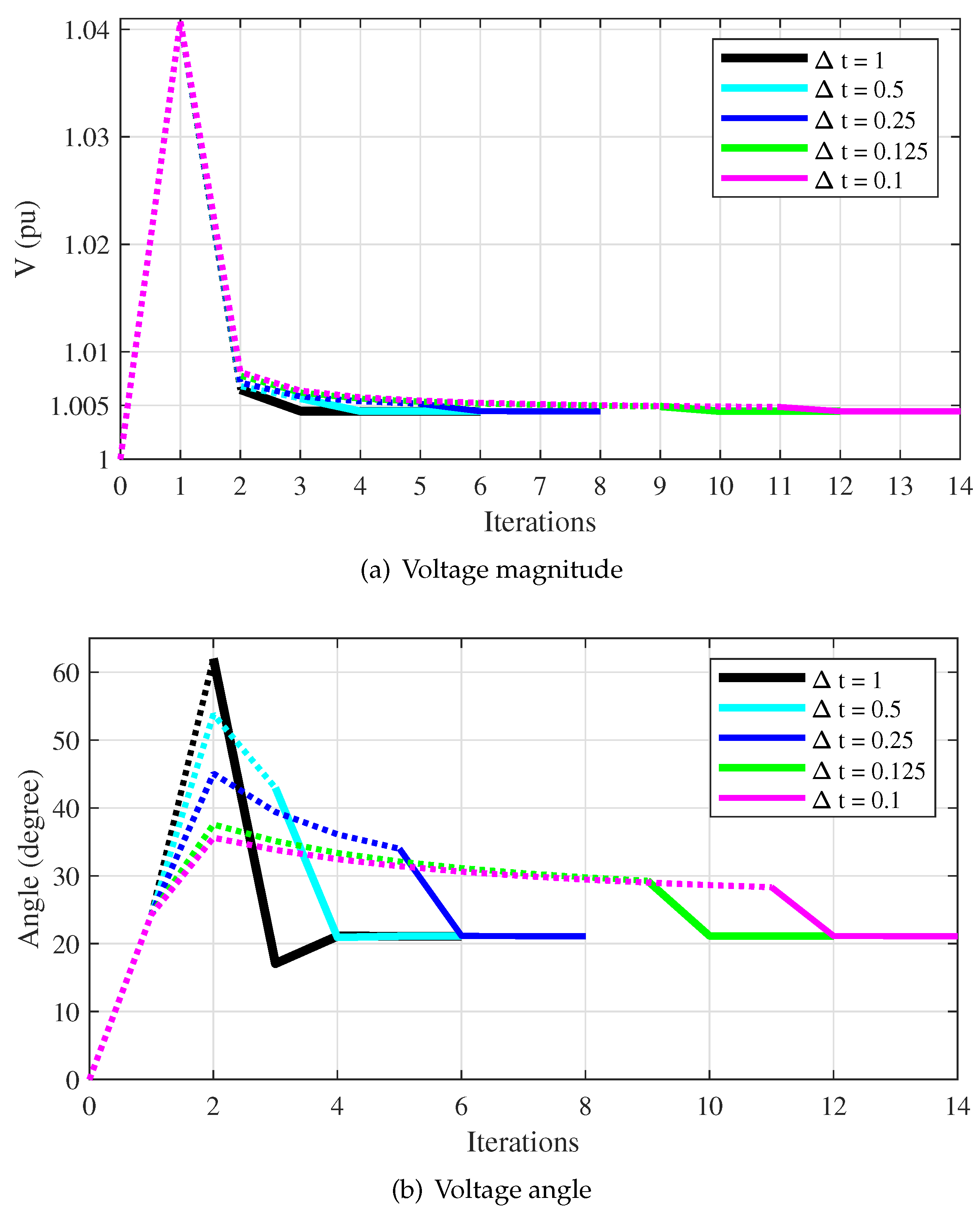 Preprints 115567 g004
