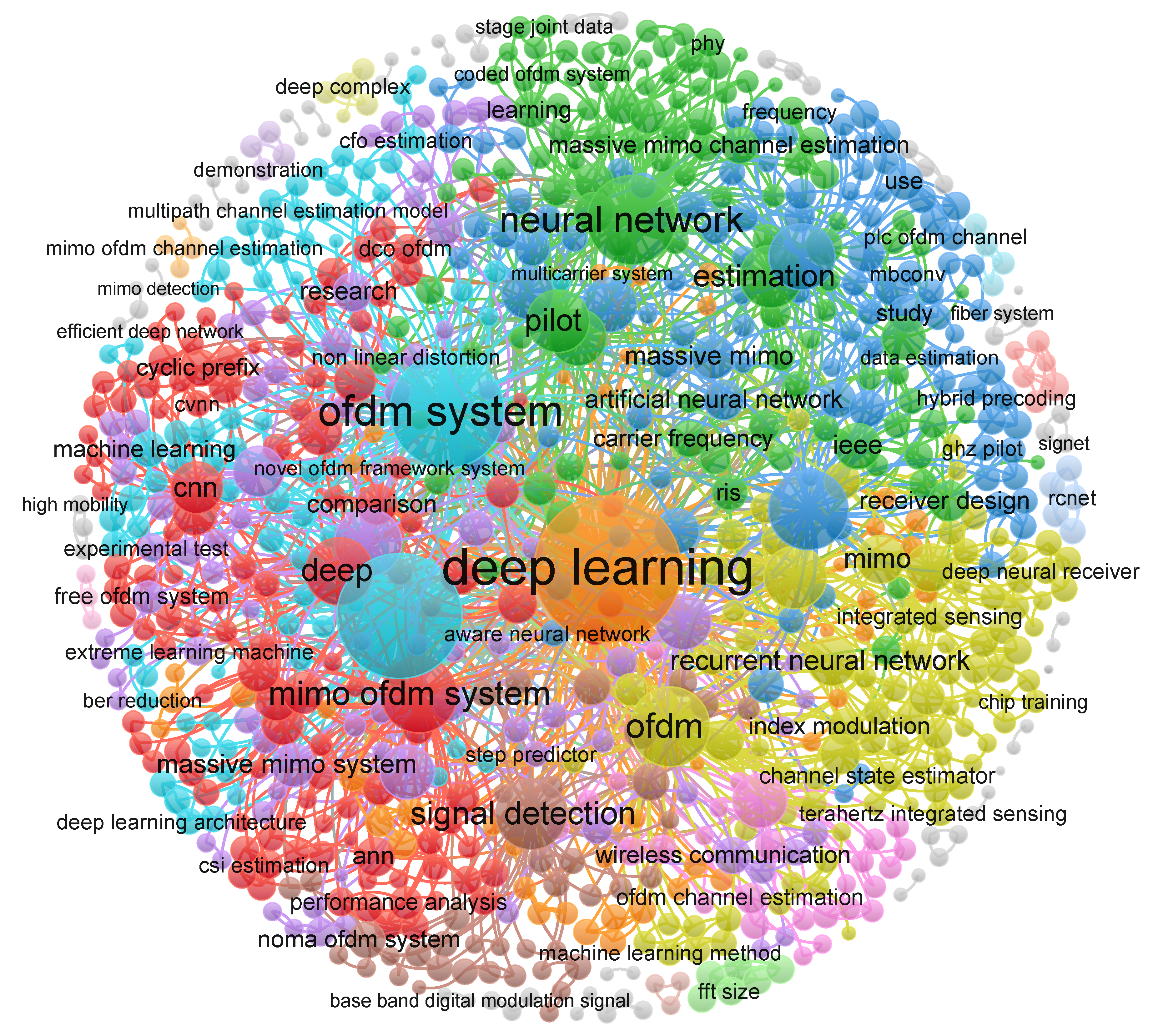 Preprints 193378 g002