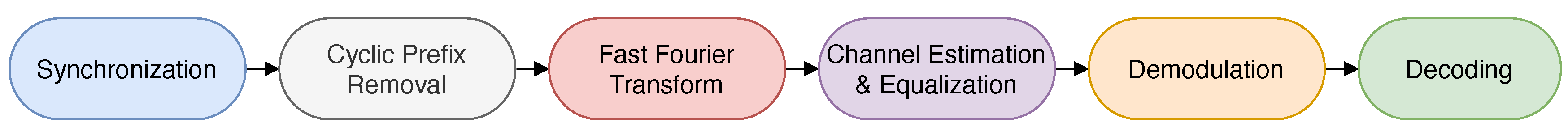 Preprints 193378 g003