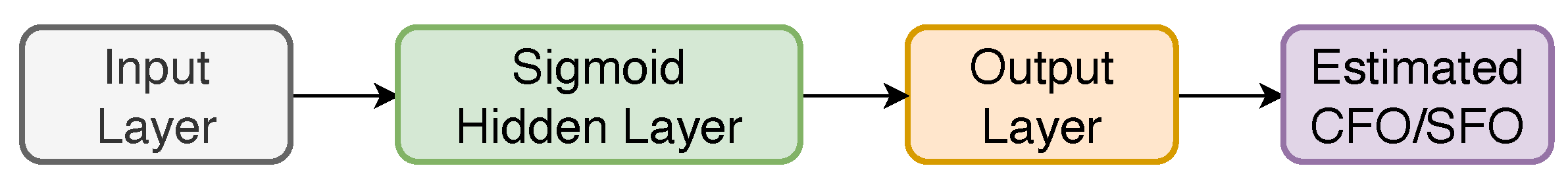 Preprints 193378 g004