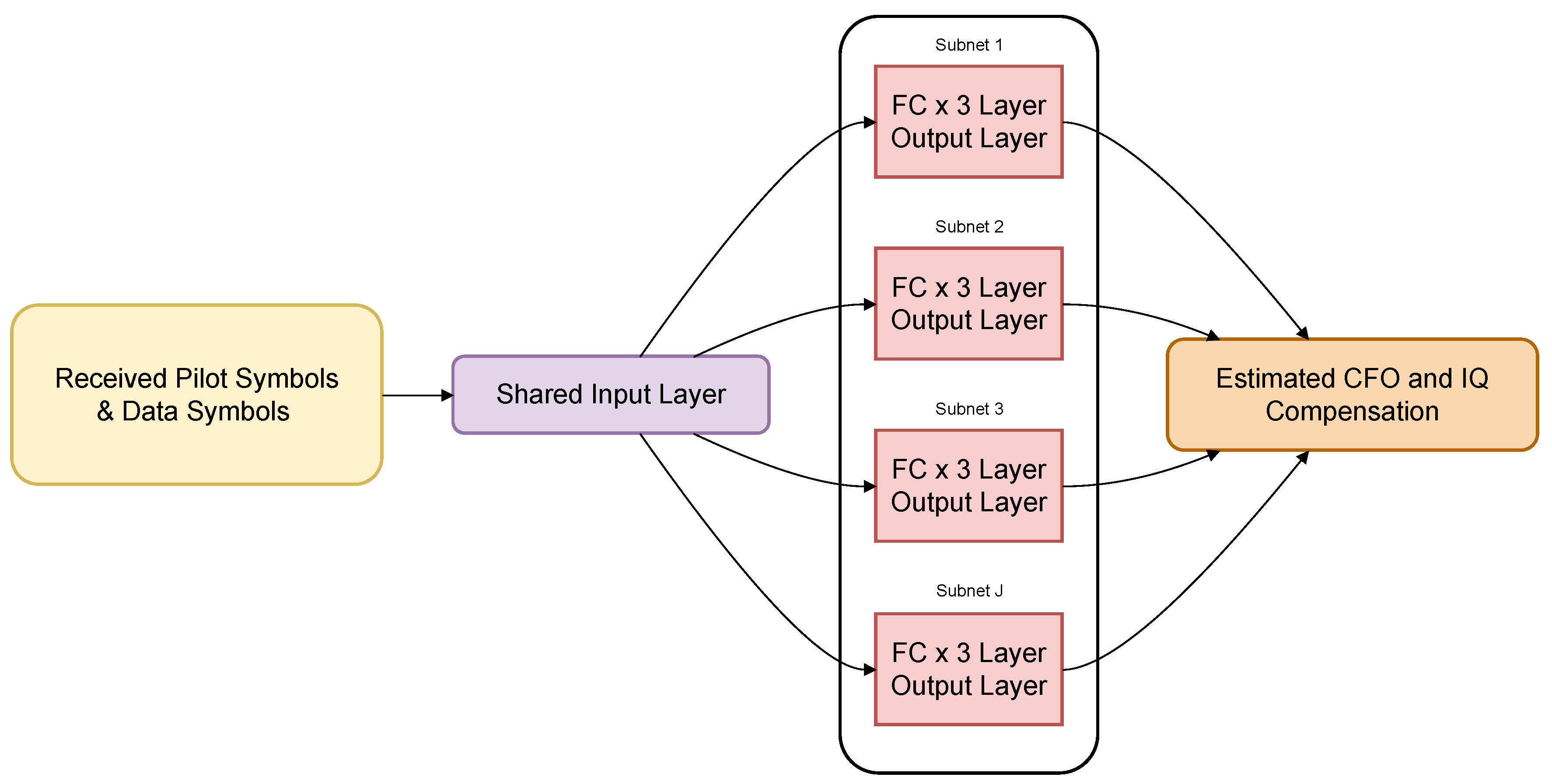 Preprints 193378 g005