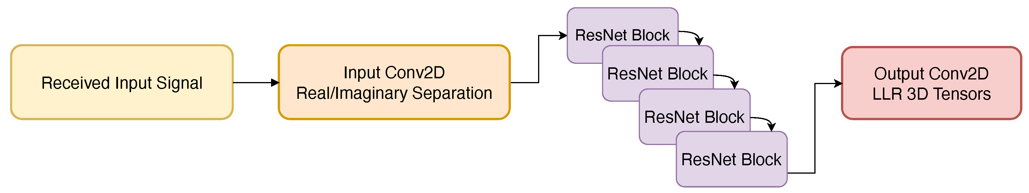 Preprints 193378 g006