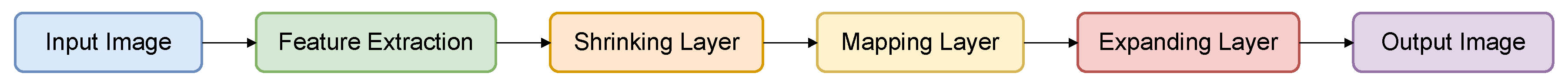 Preprints 193378 g007