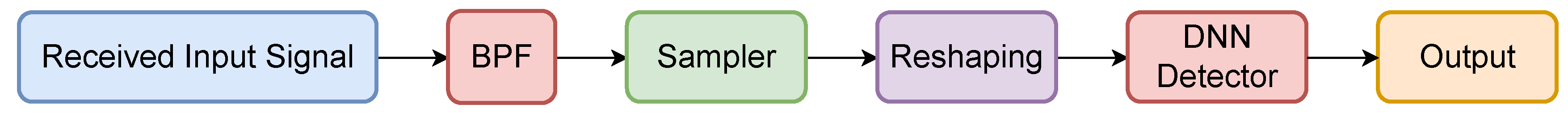 Preprints 193378 g009