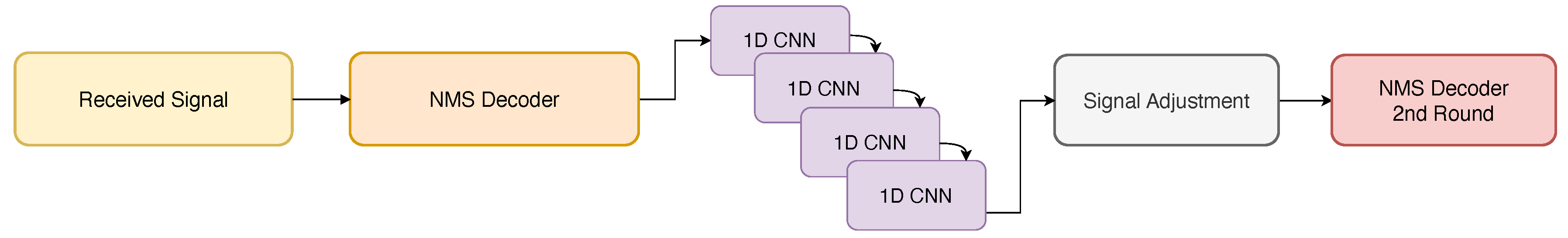 Preprints 193378 g010