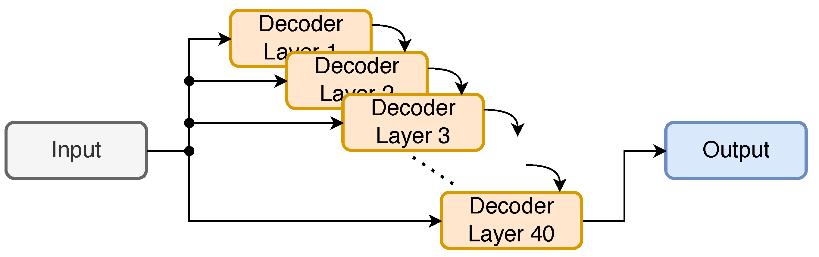 Preprints 193378 g011
