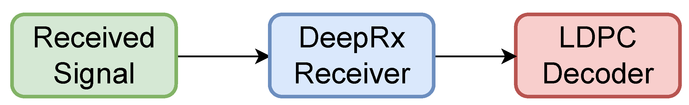 Preprints 193378 g012