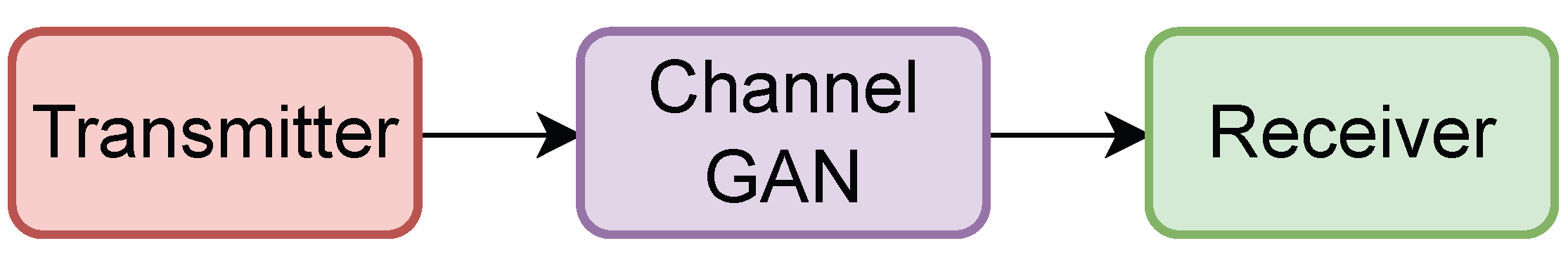 Preprints 193378 g013