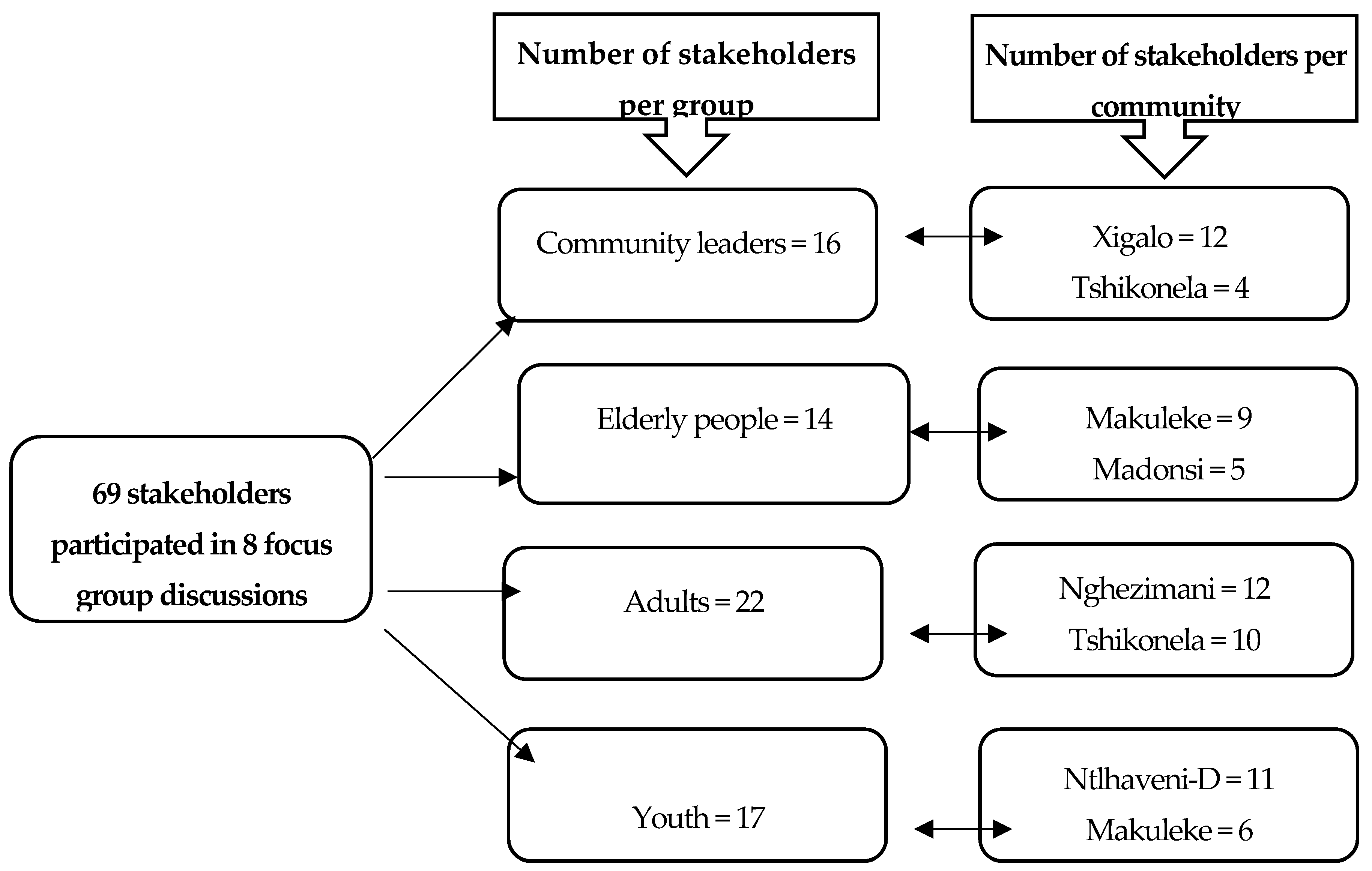 Preprints 161271 g002