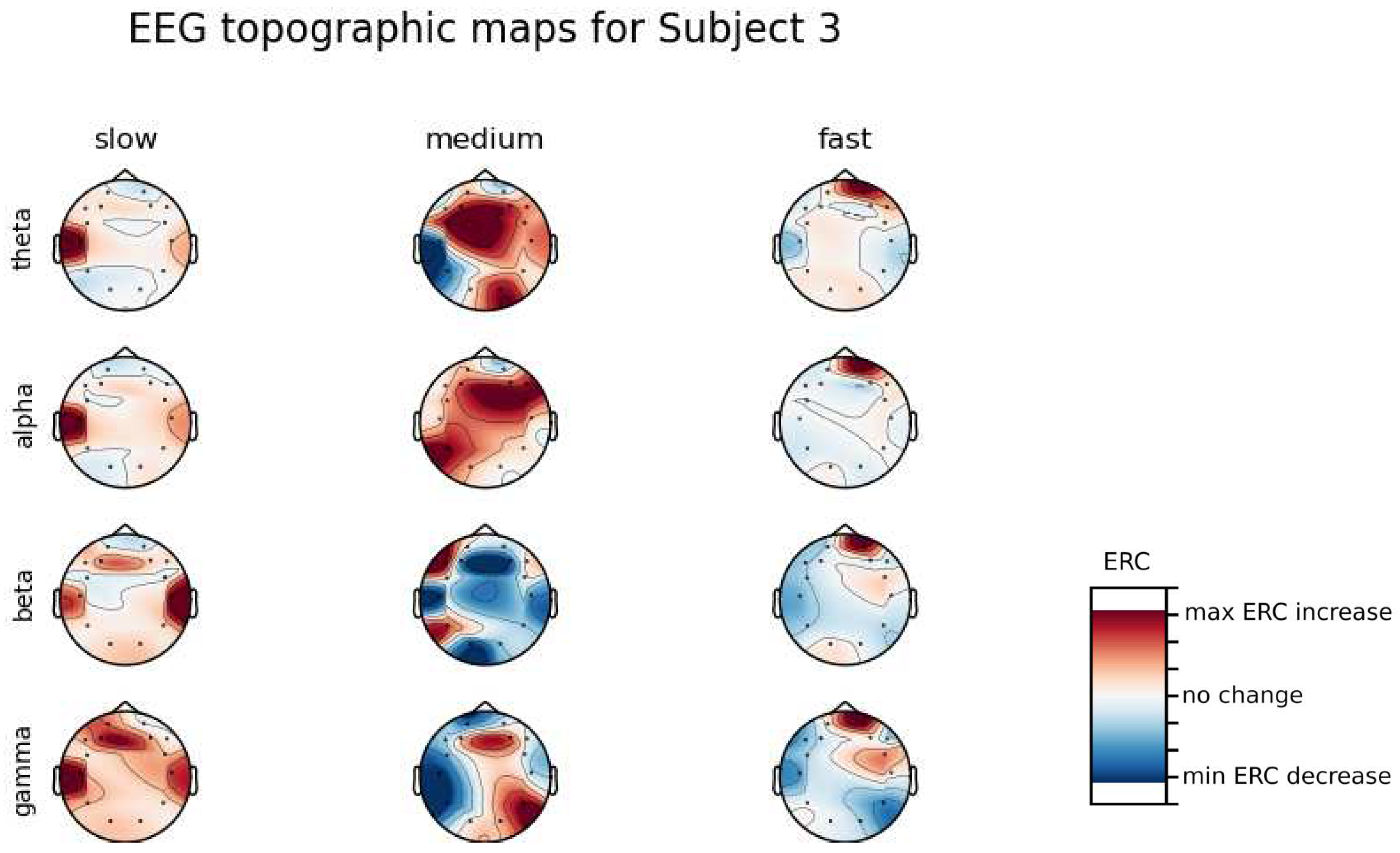 Preprints 74740 g0a3
