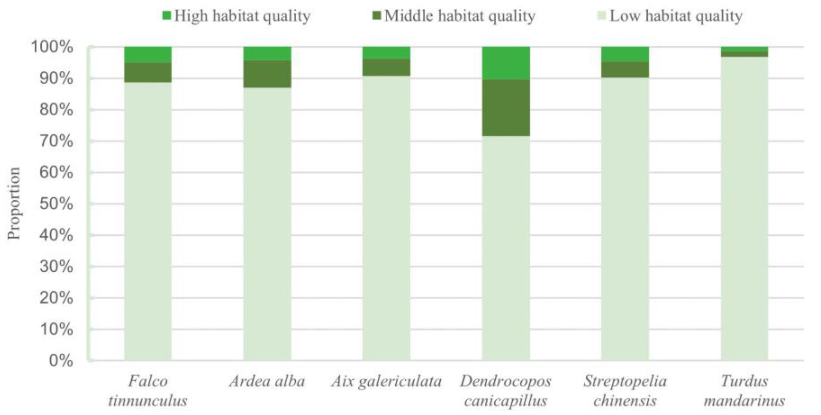 Preprints 137653 g007