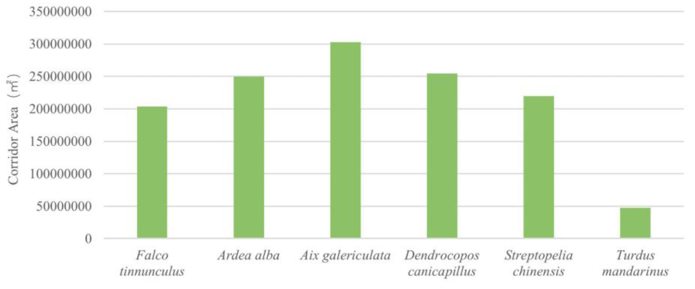 Preprints 137653 g008