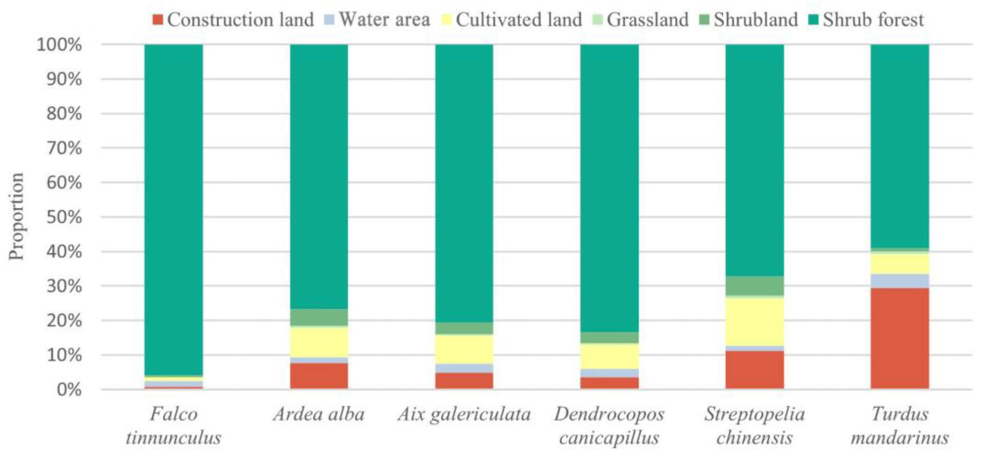 Preprints 137653 g009