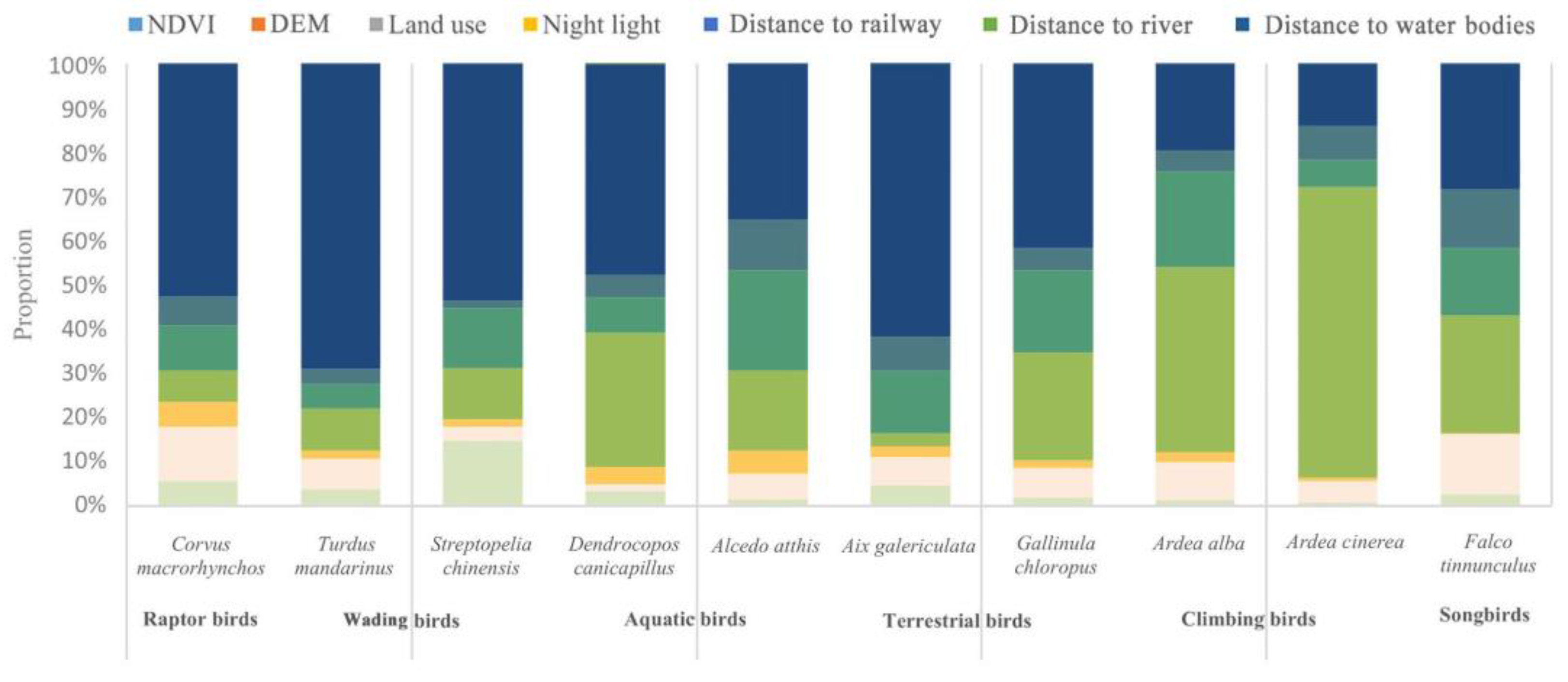Preprints 137653 g010