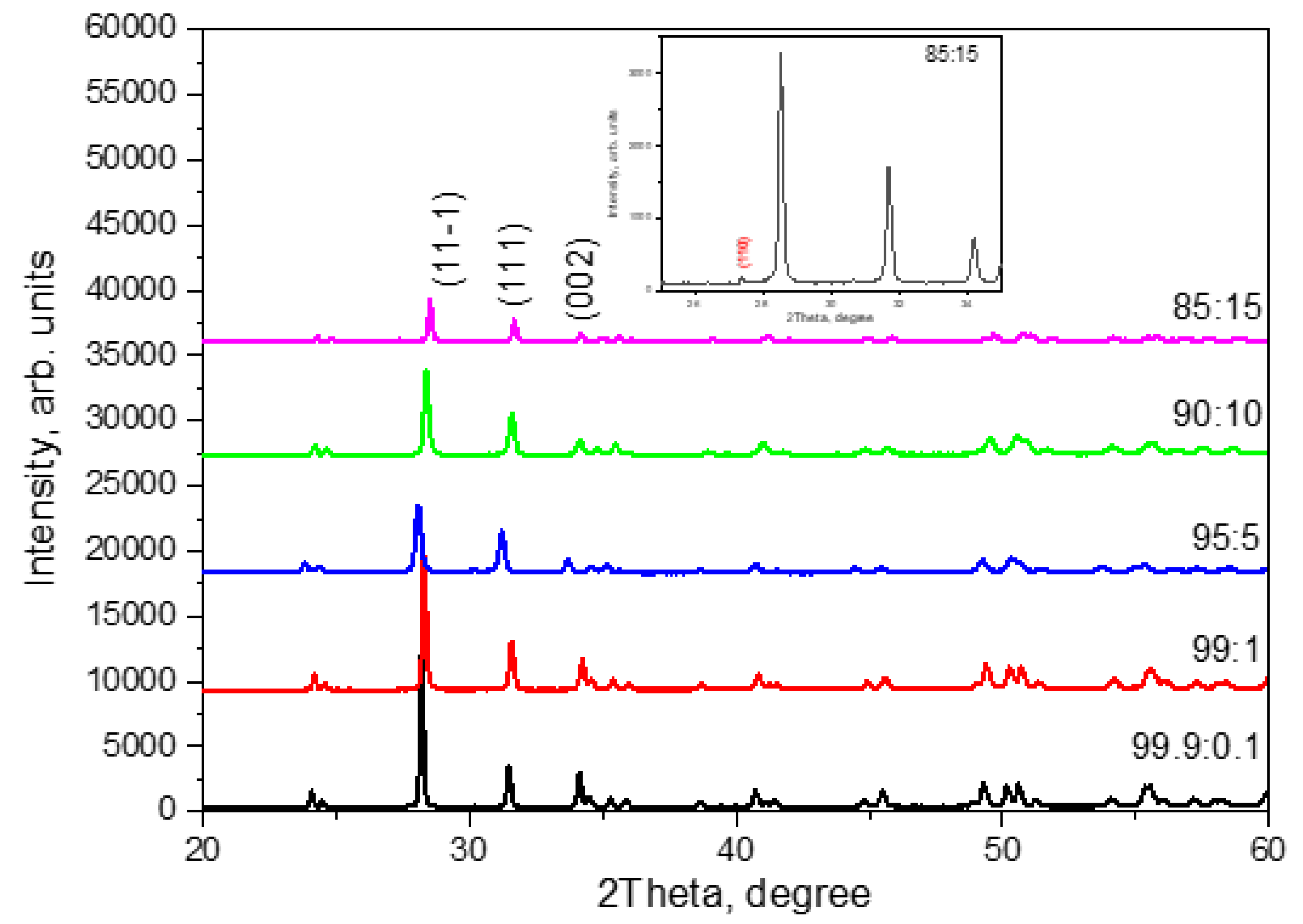 Preprints 86817 g001