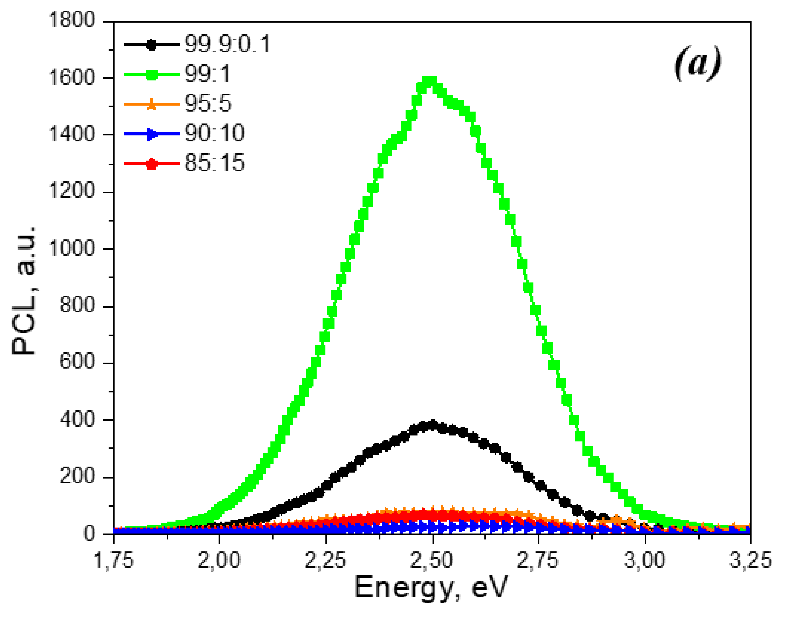 Preprints 86817 g003a