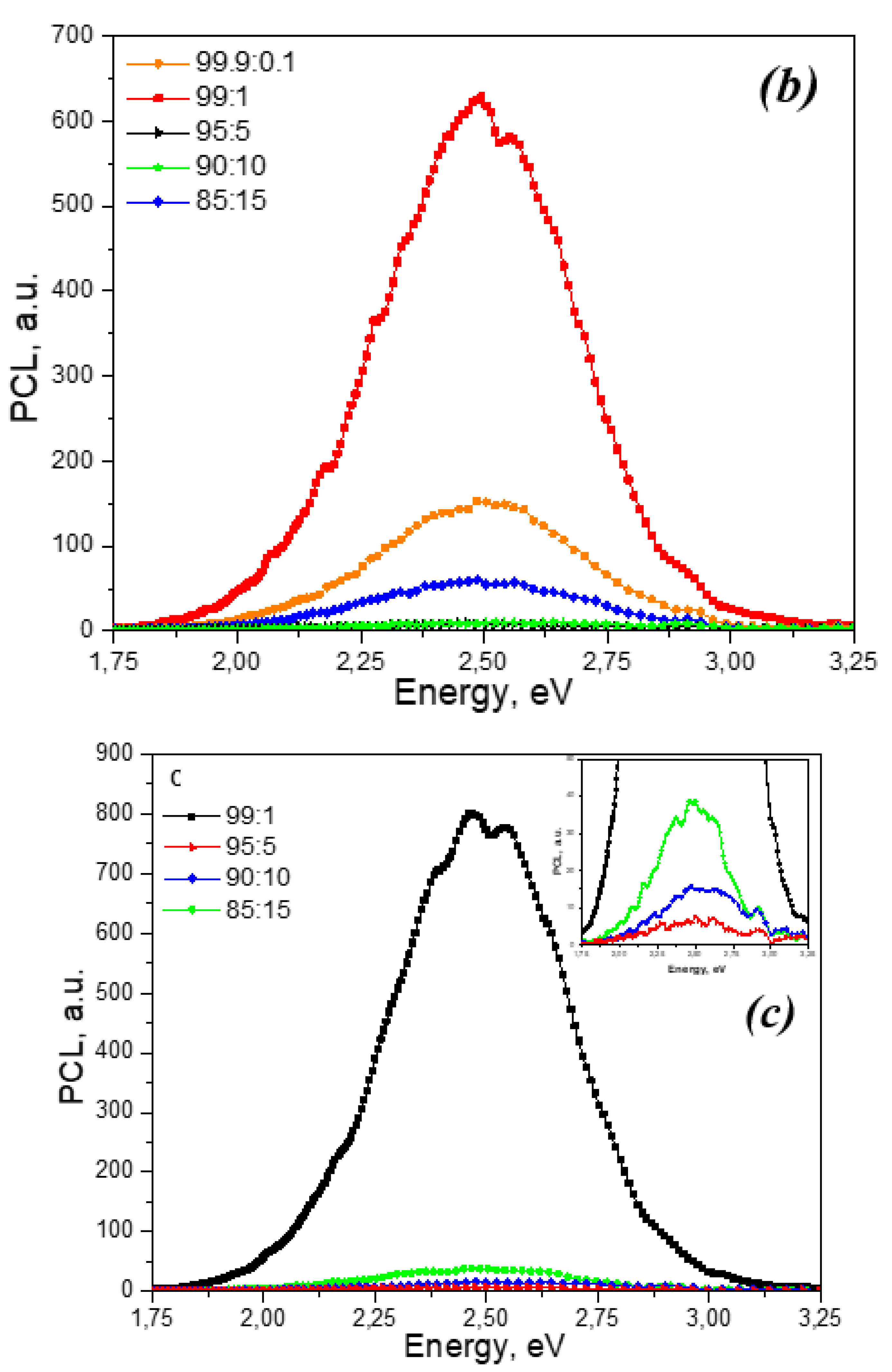 Preprints 86817 g003b