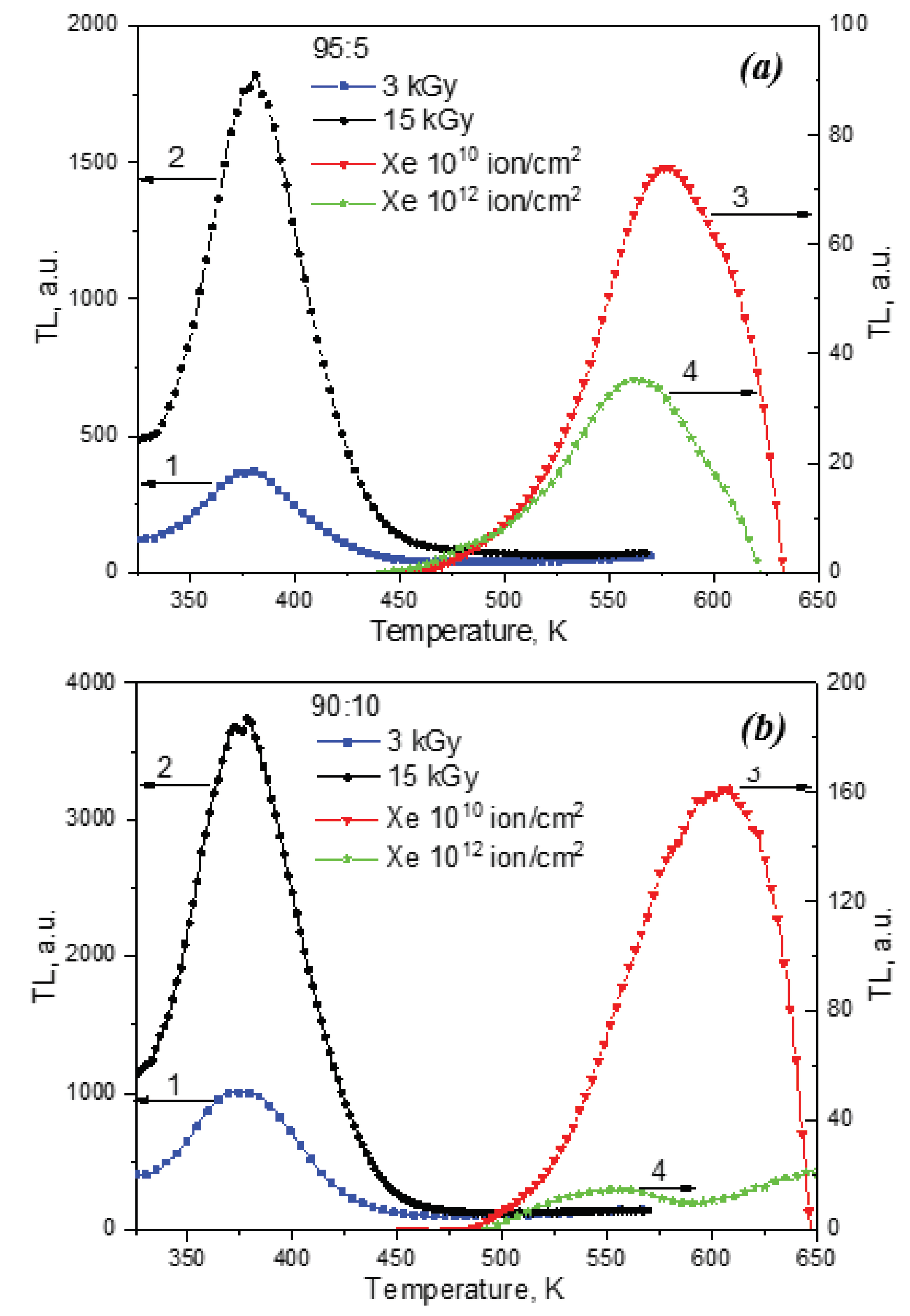 Preprints 86817 g004
