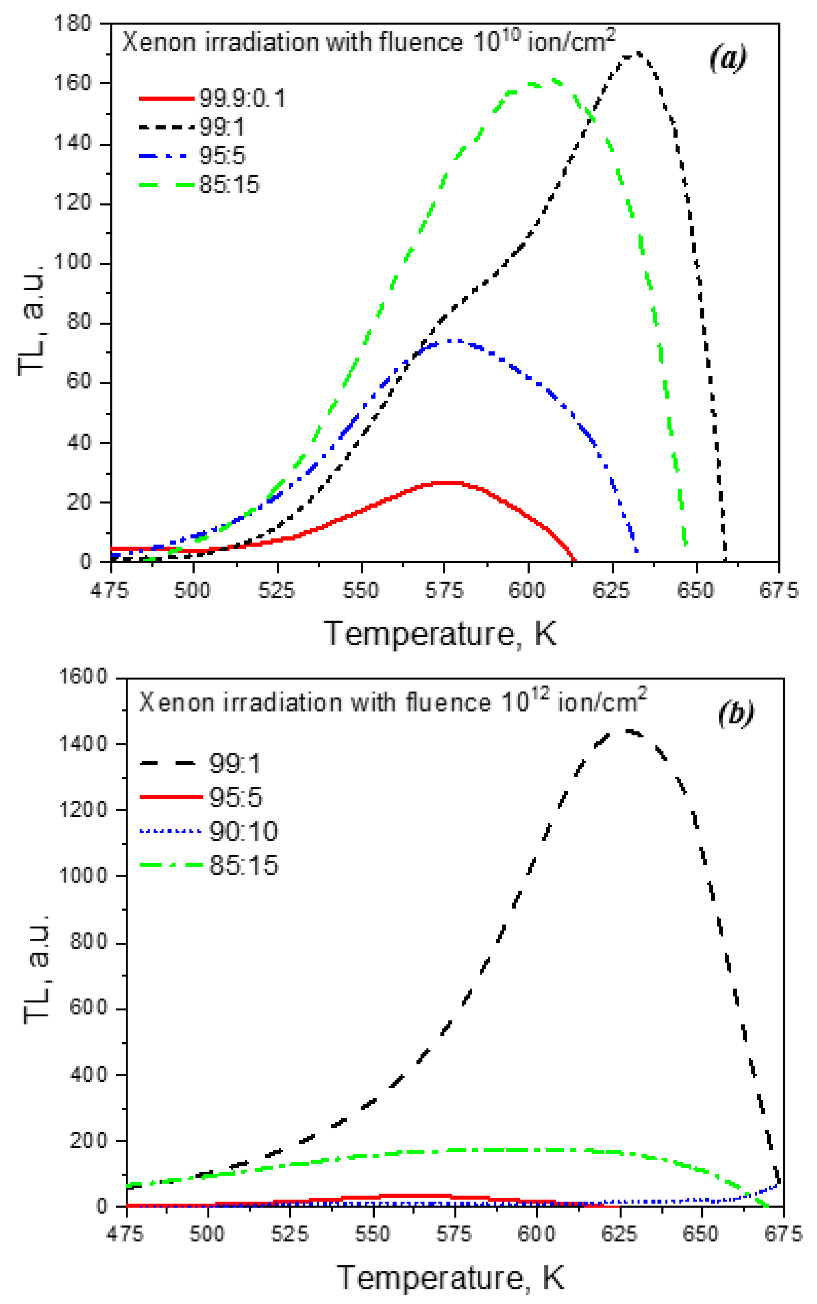 Preprints 86817 g005