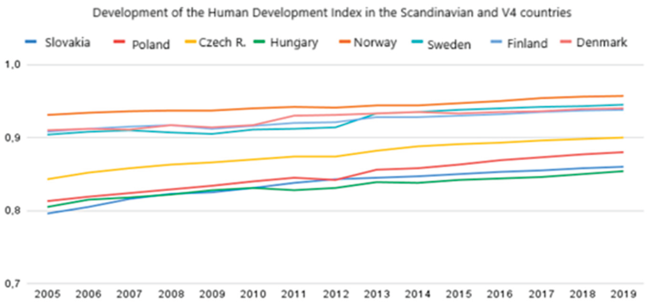 Preprints 165405 g001