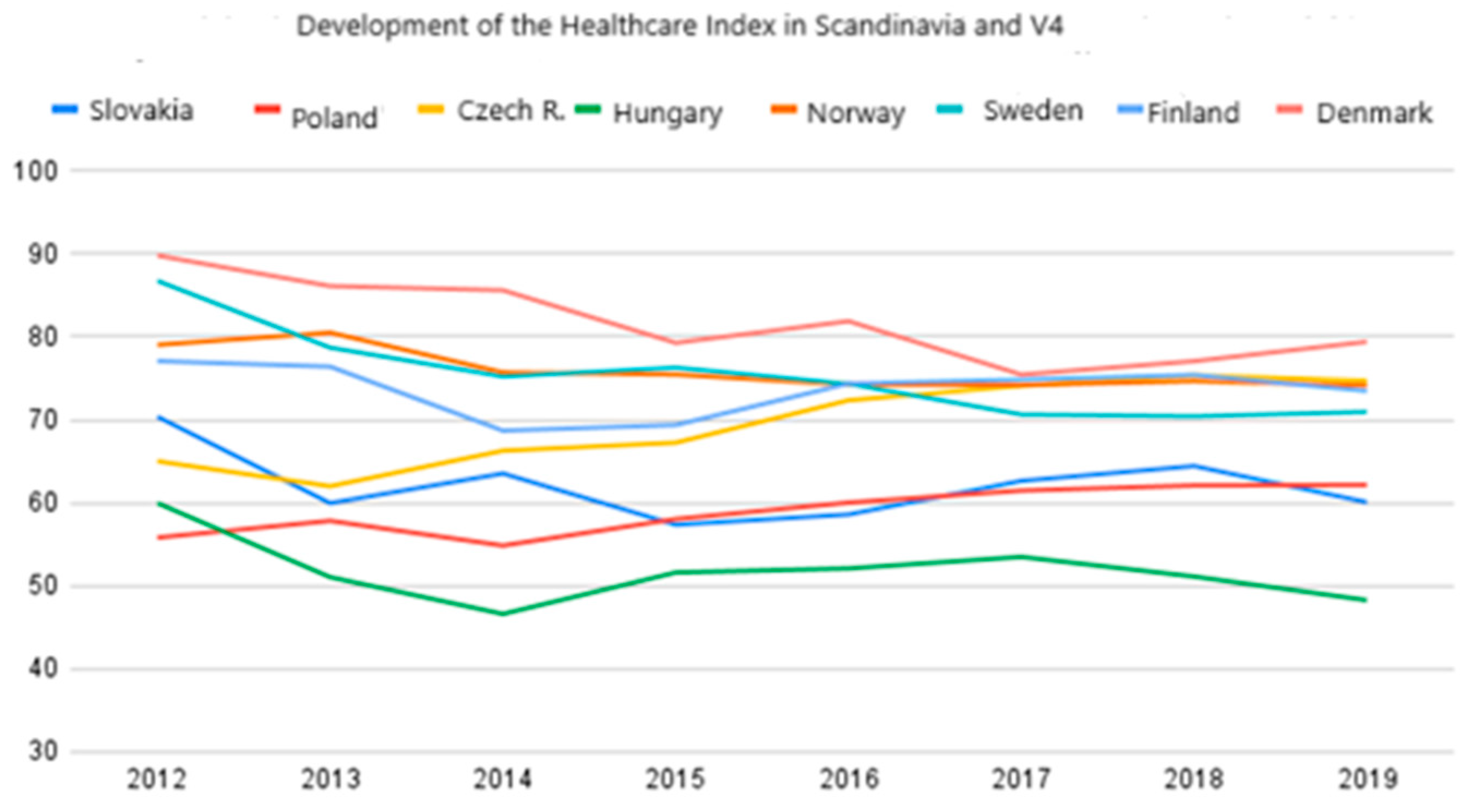 Preprints 165405 g002