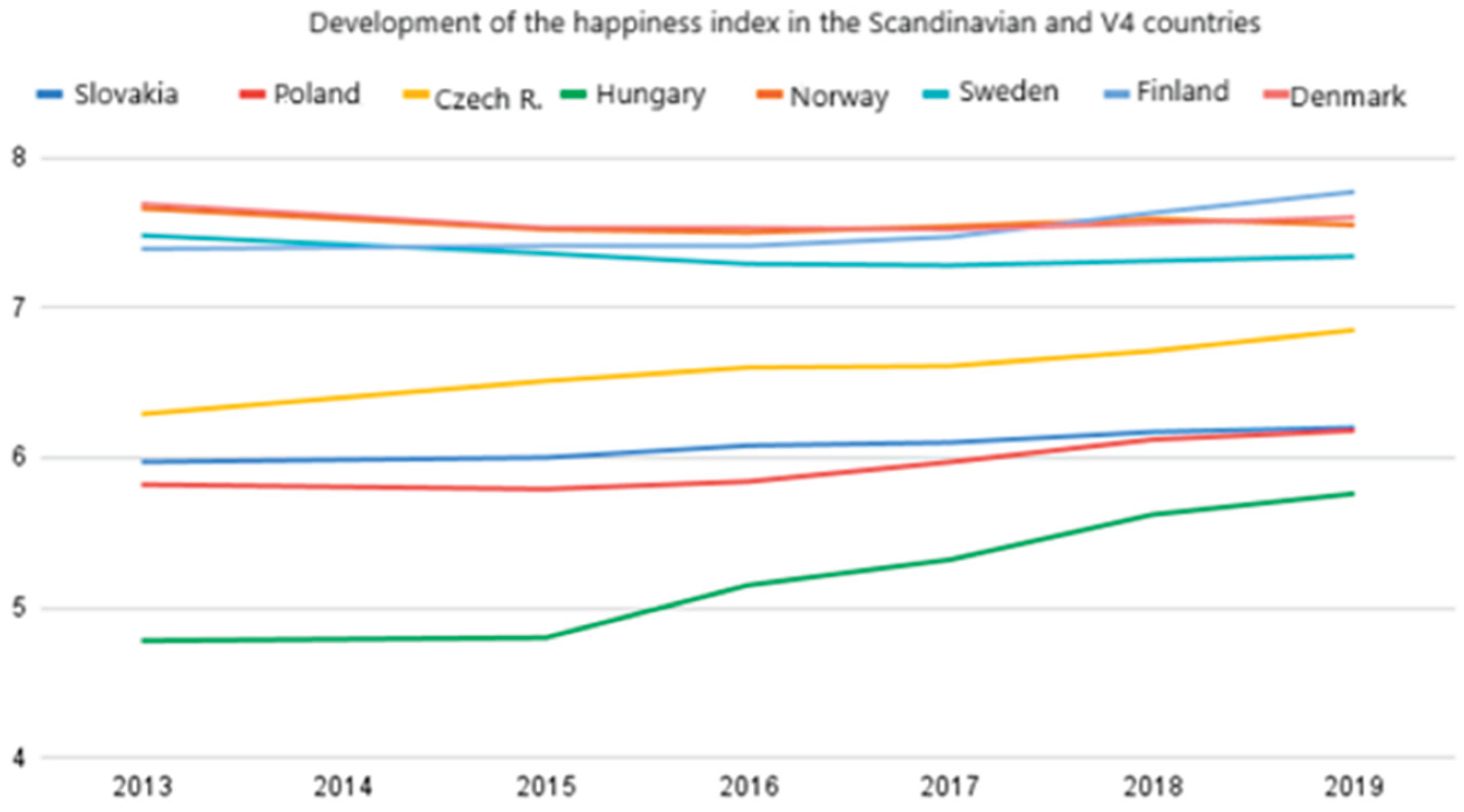 Preprints 165405 g003