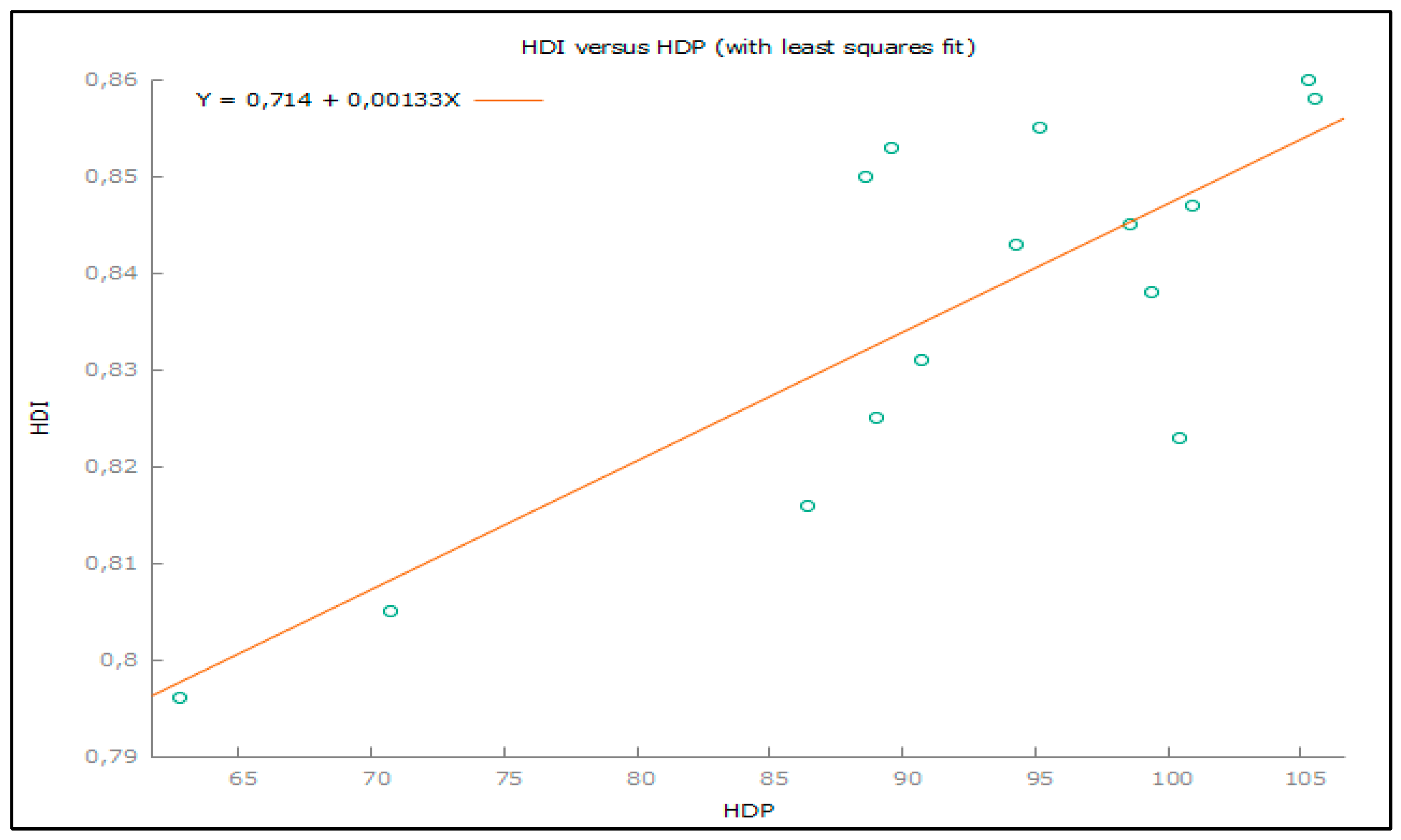 Preprints 165405 g004