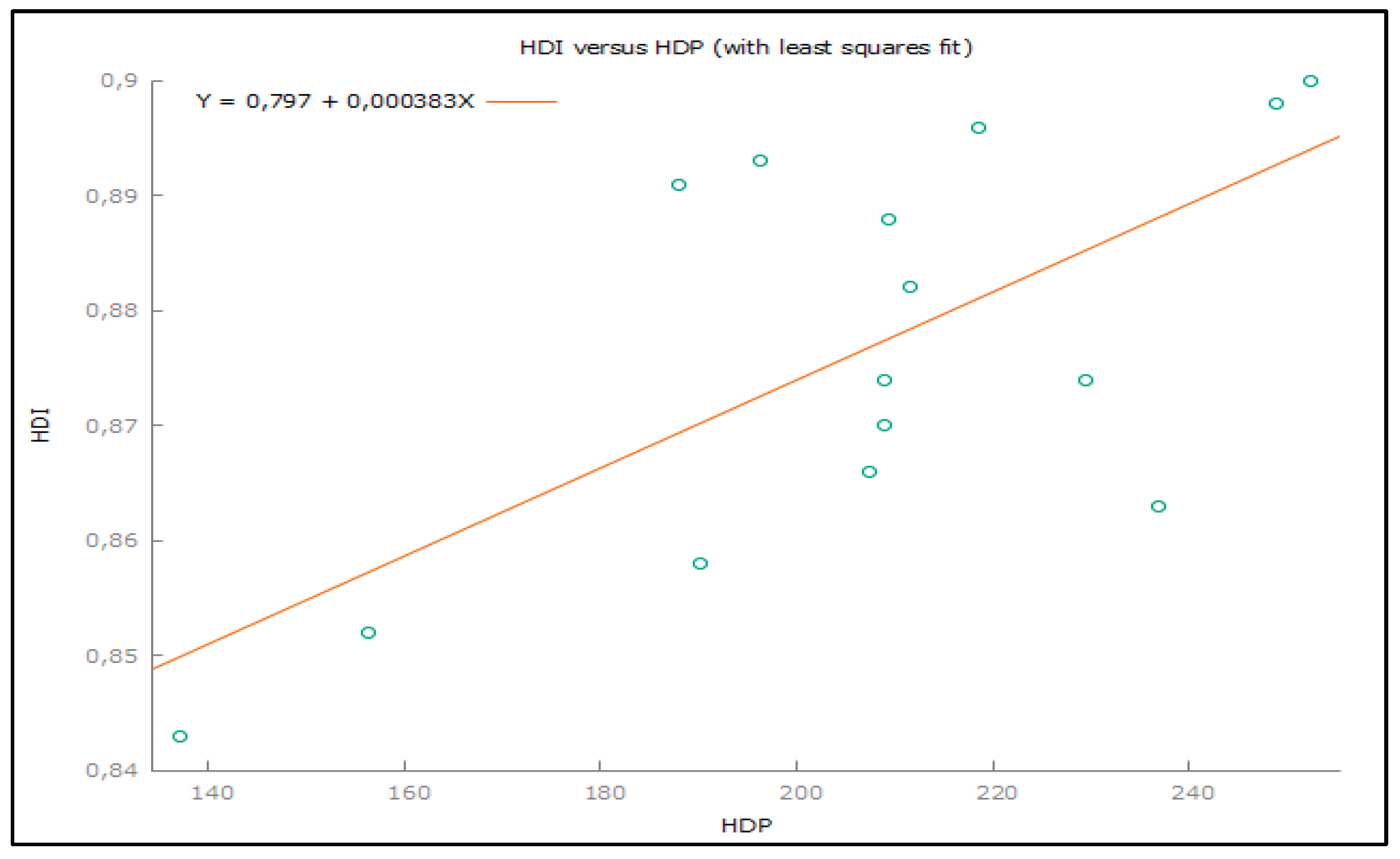 Preprints 165405 g005
