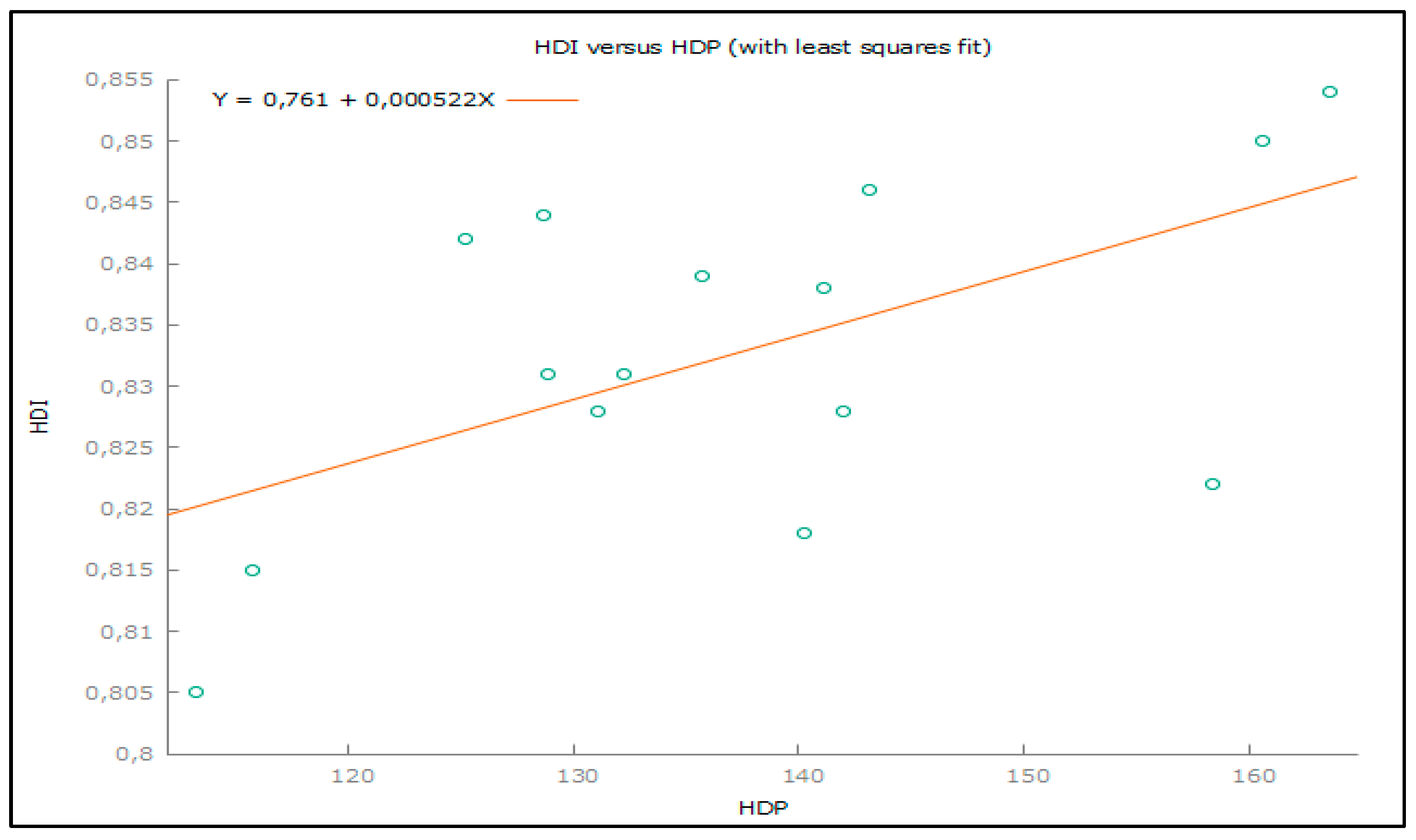 Preprints 165405 g006