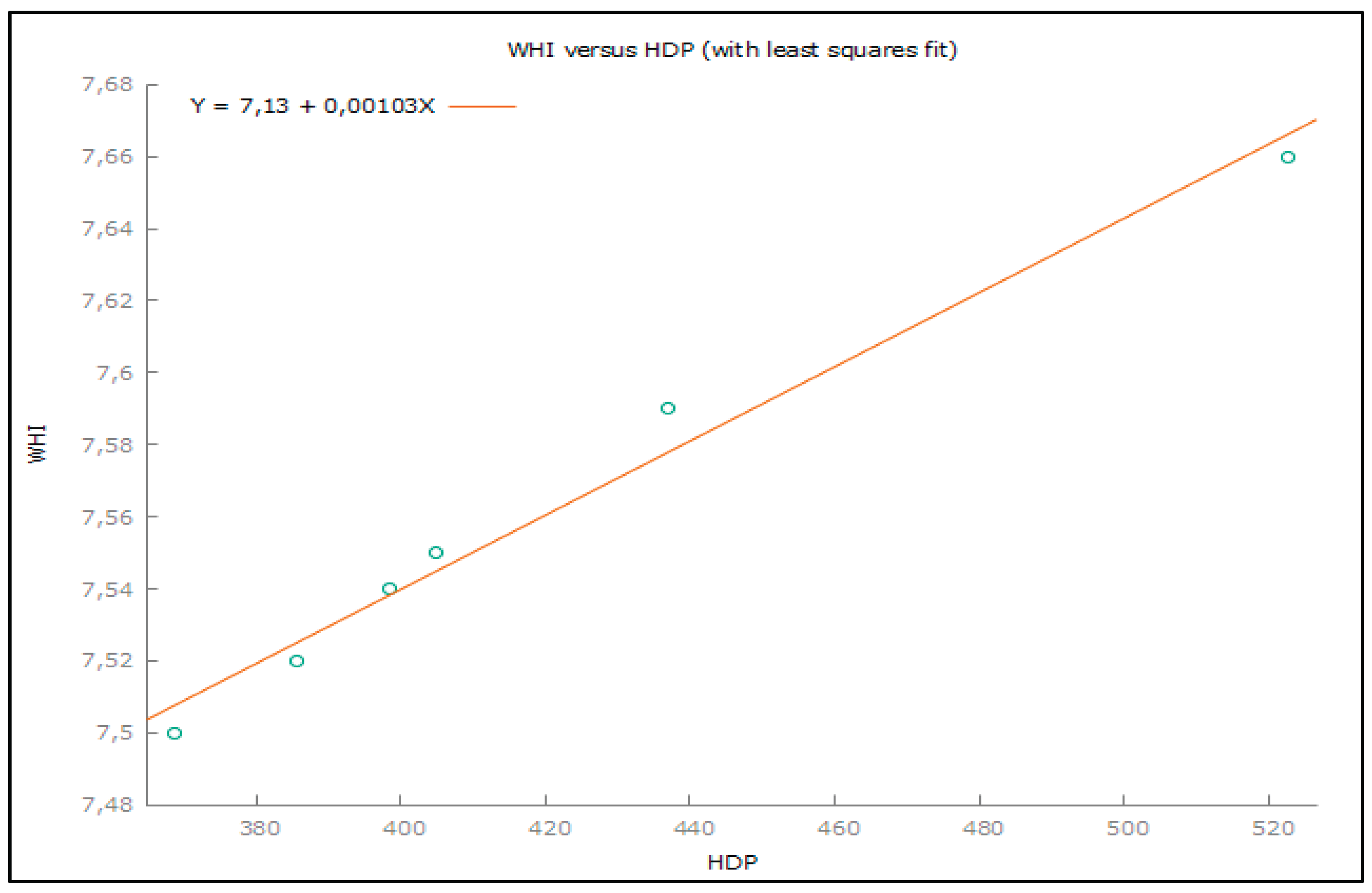 Preprints 165405 g008
