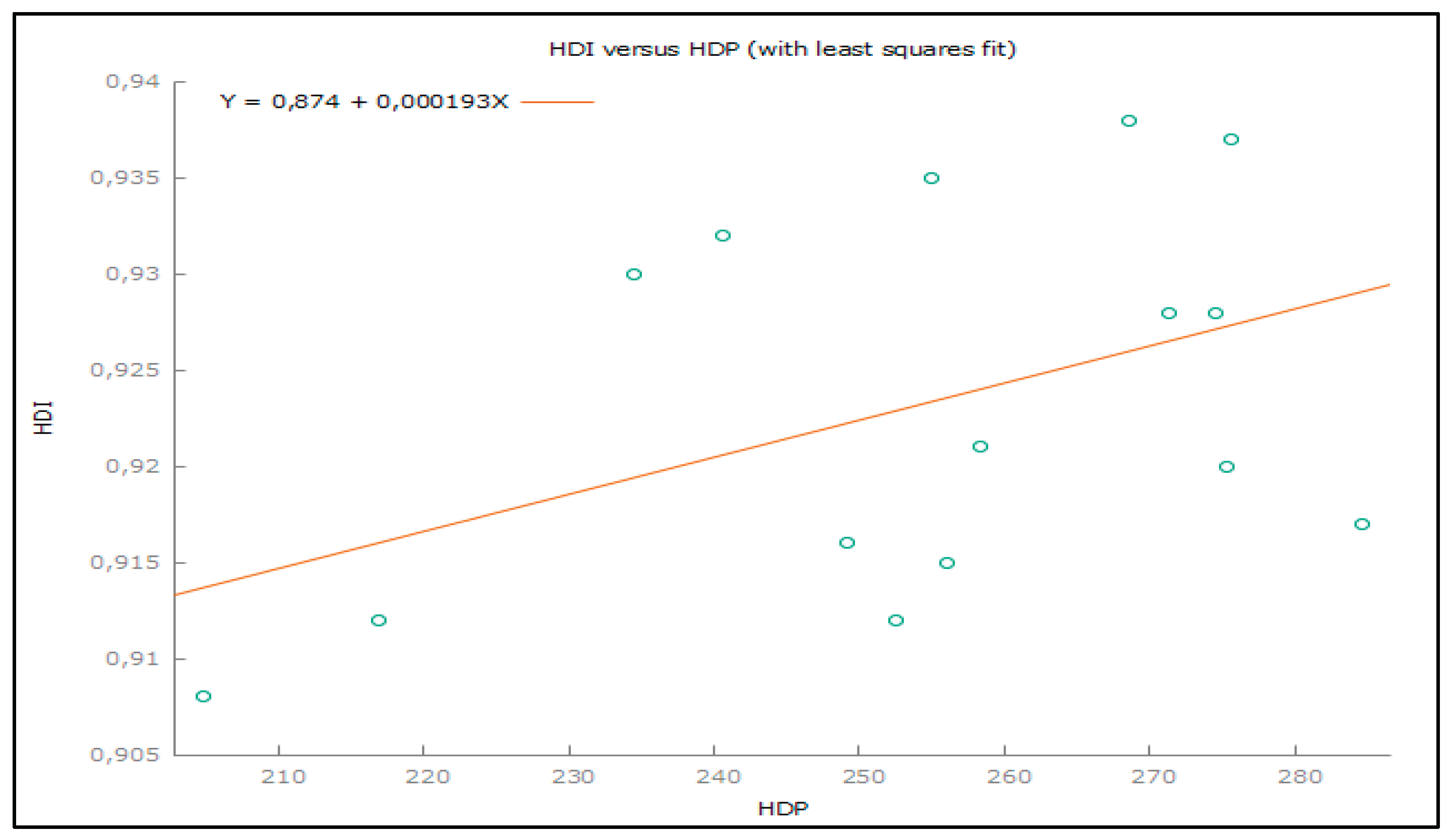 Preprints 165405 g009