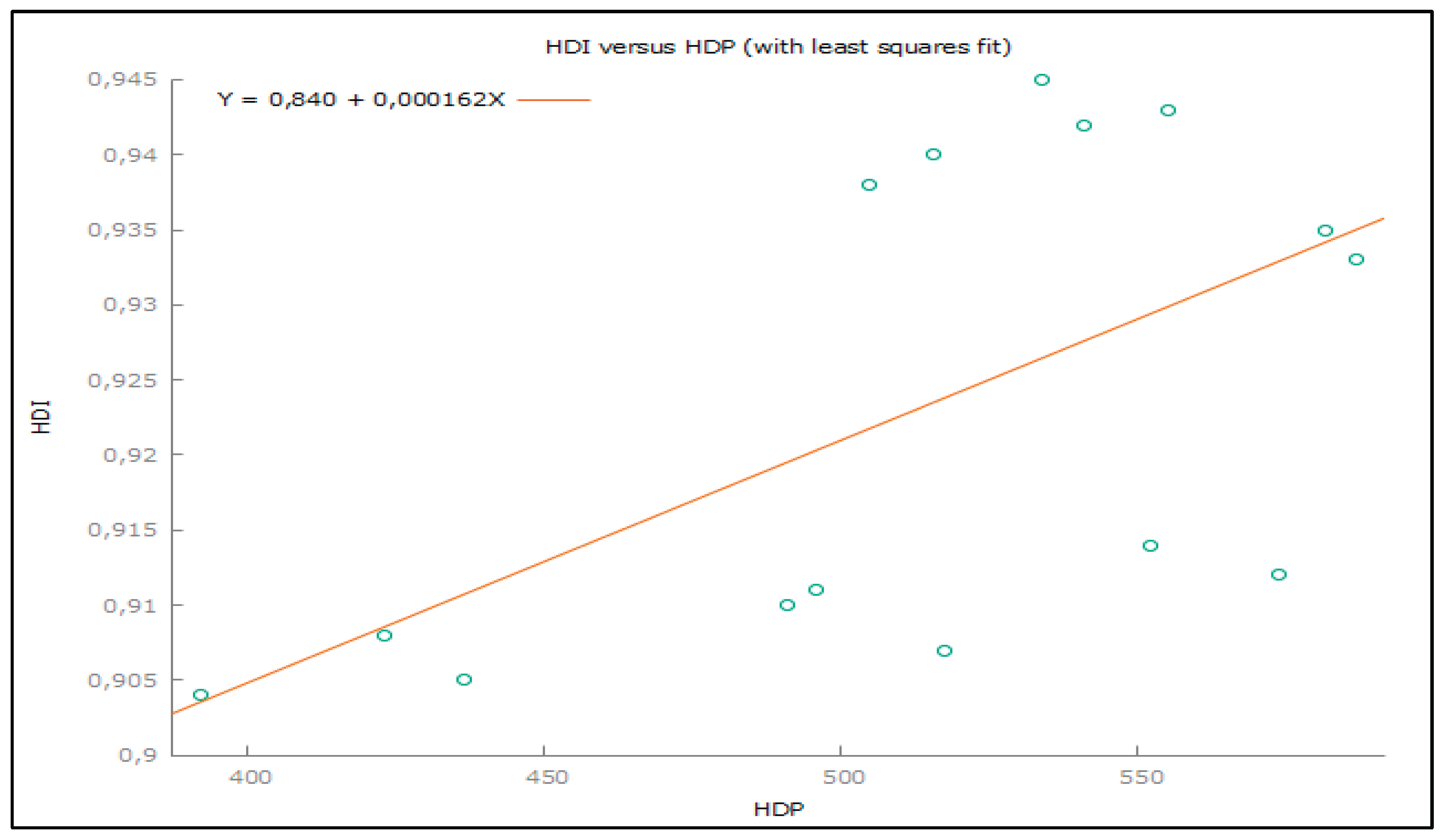 Preprints 165405 g010