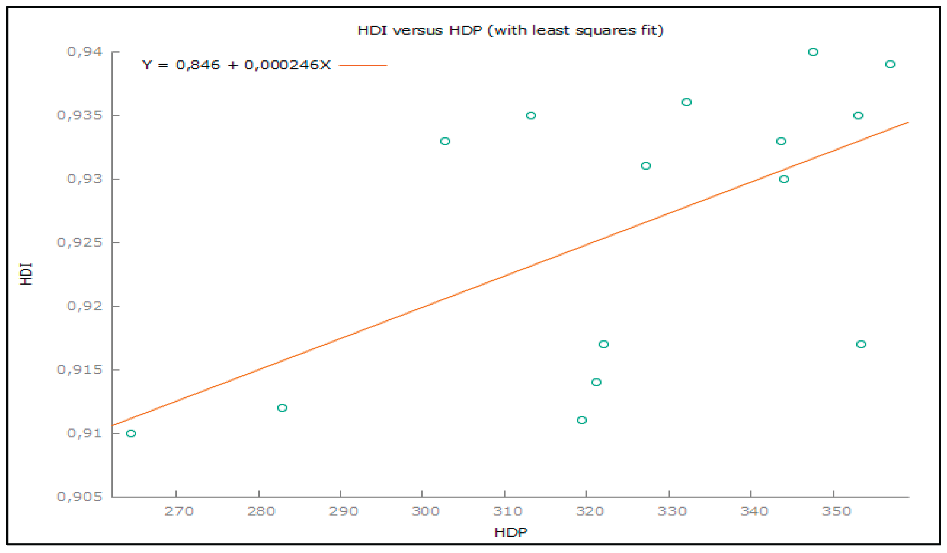 Preprints 165405 g011