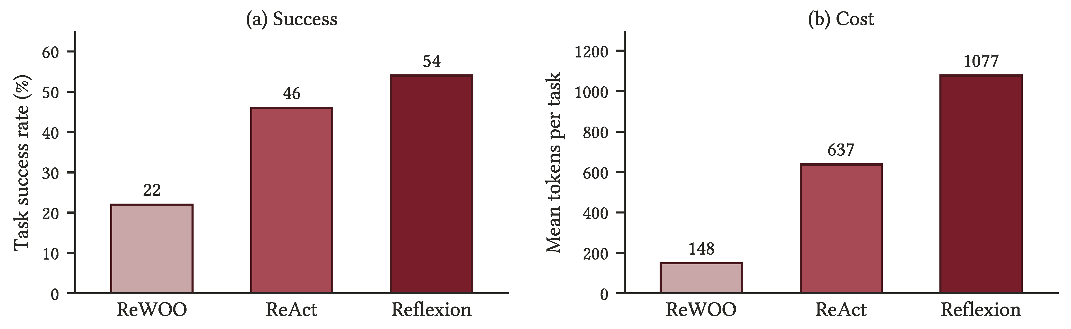 Preprints 223549 g006 Preprints 223549 g006