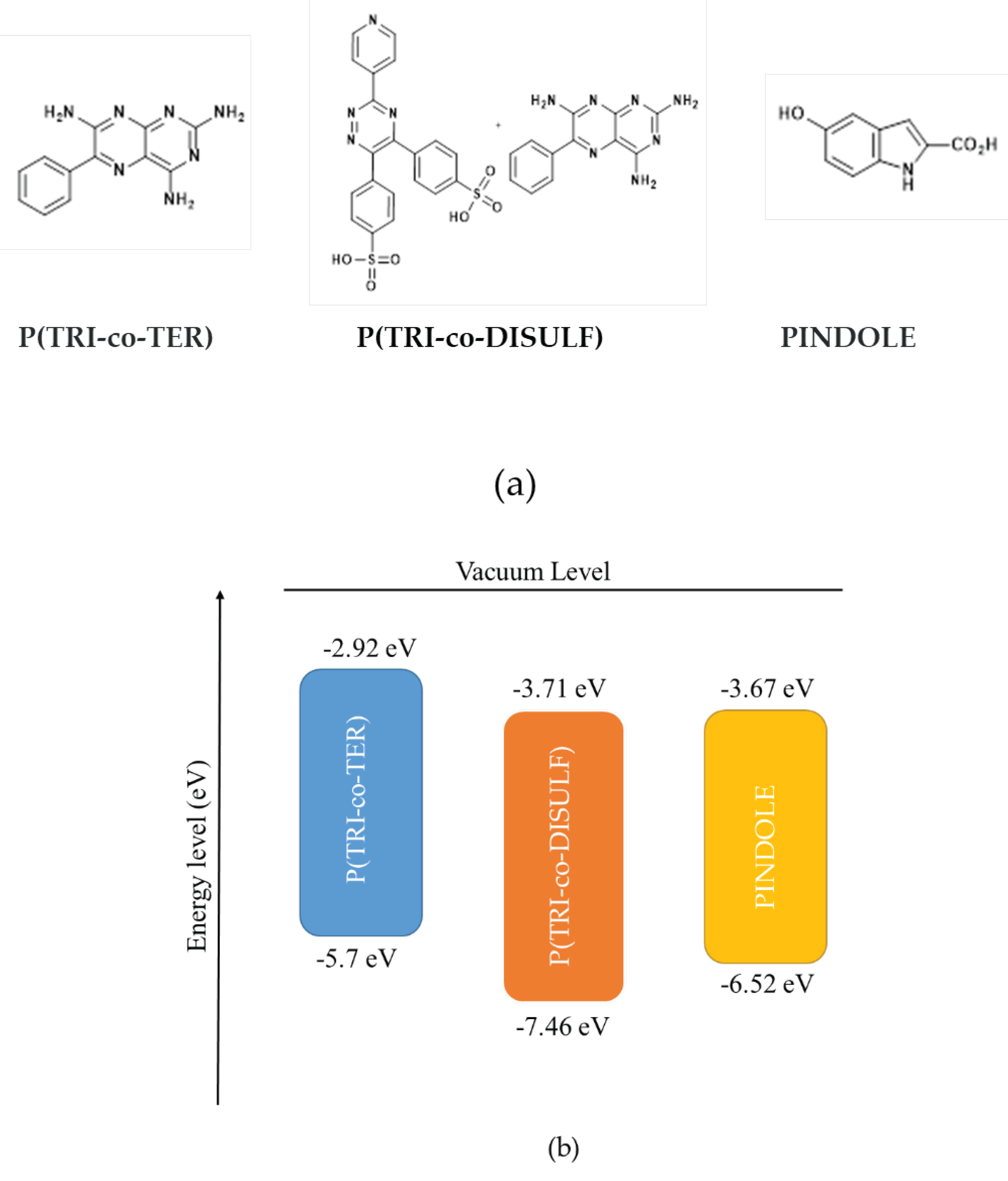 Preprints 102645 g001